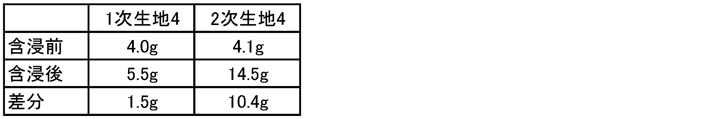 Figure JPOXMLDOC01-appb-T000006