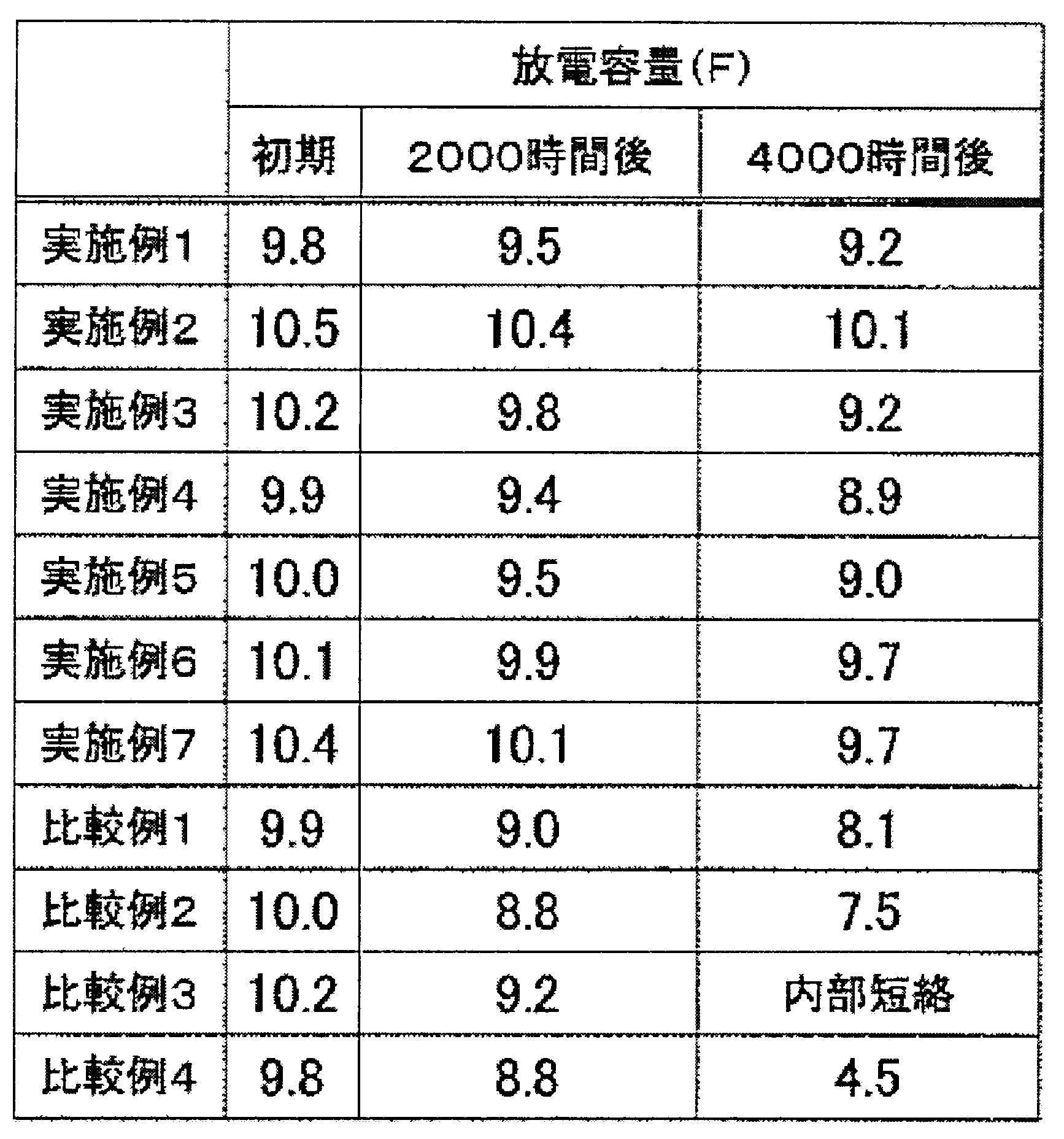 Figure JPOXMLDOC01-appb-T000002