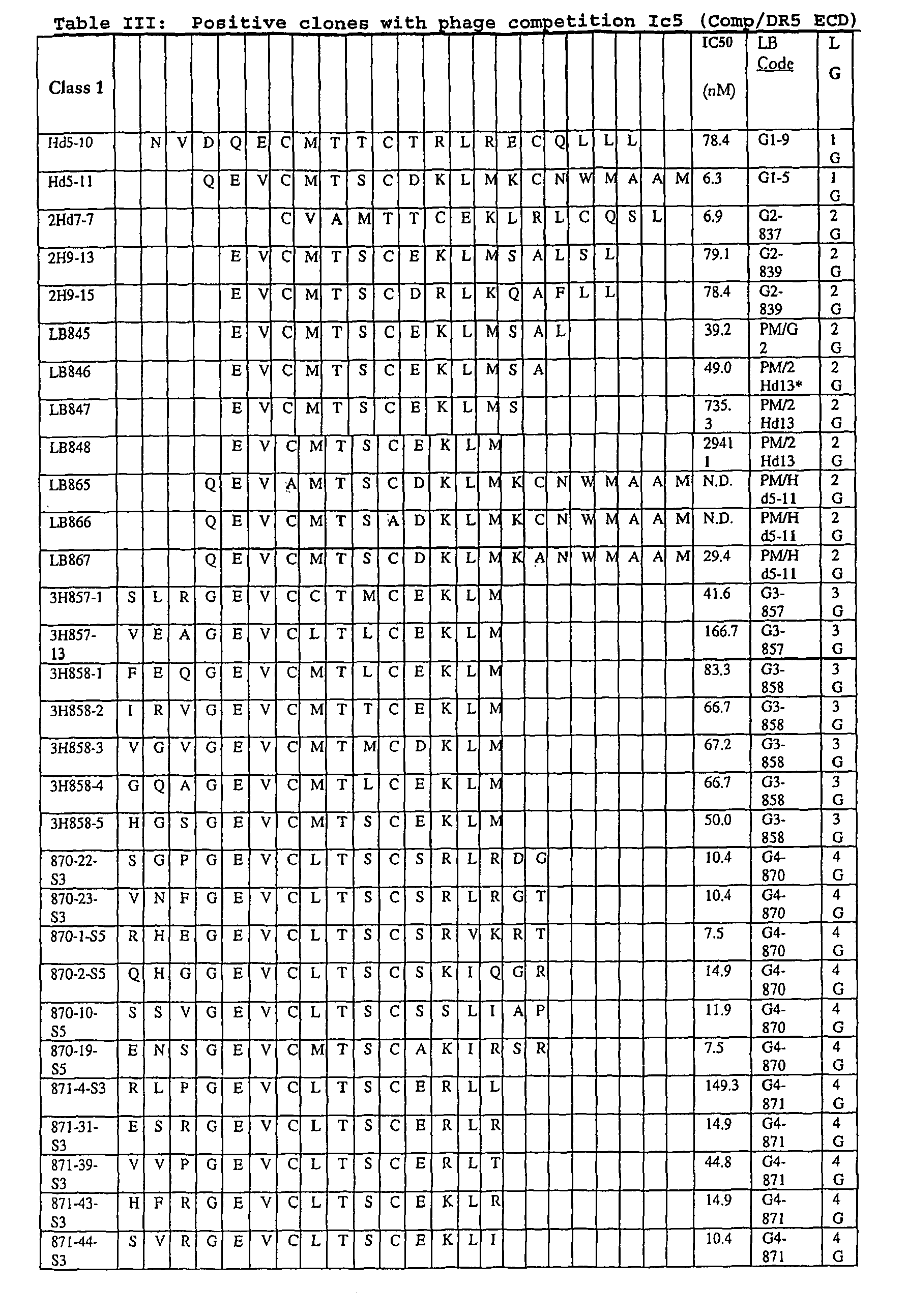 Figure imgb0002