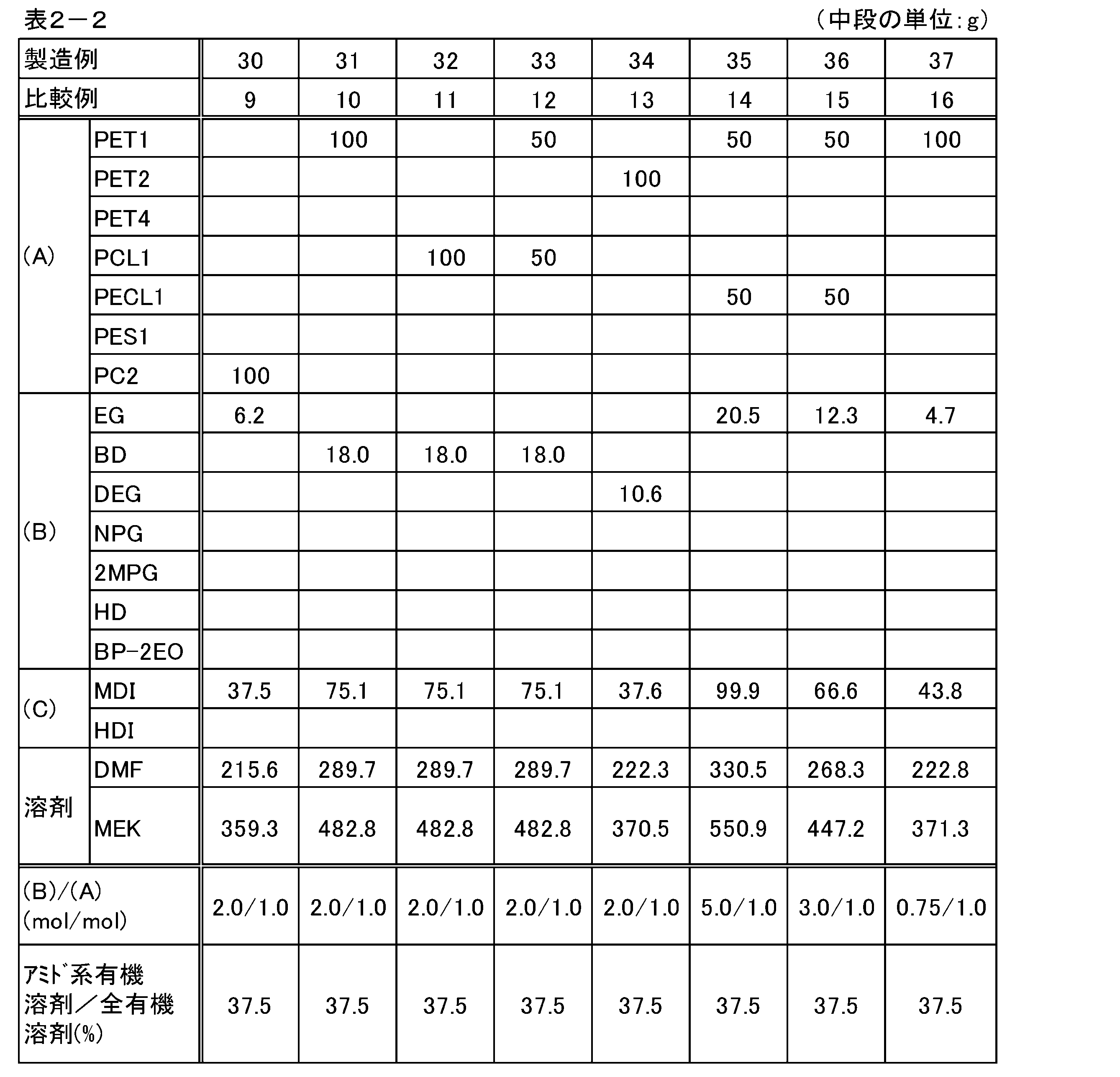 Figure JPOXMLDOC01-appb-I000011