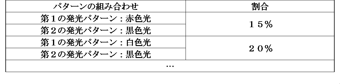 Figure JPOXMLDOC01-appb-T000001