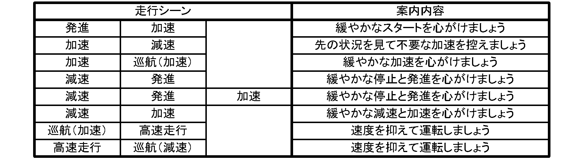 Figure JPOXMLDOC01-appb-T000002