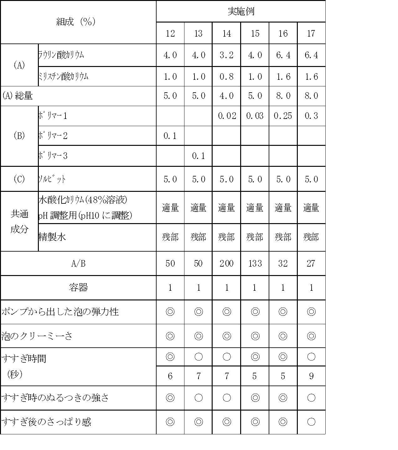 Figure JPOXMLDOC01-appb-T000003