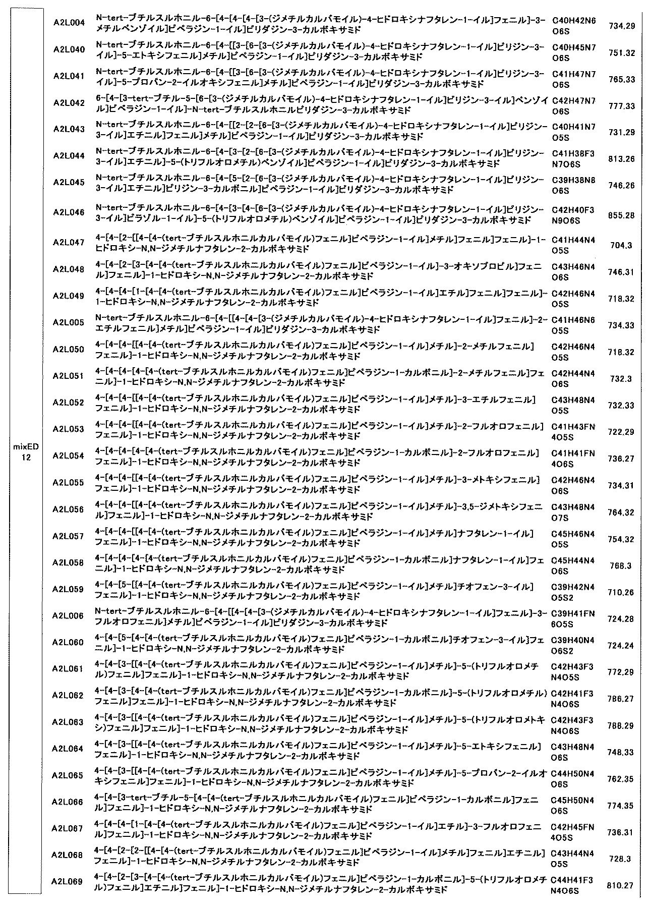 Figure JPOXMLDOC01-appb-T000721