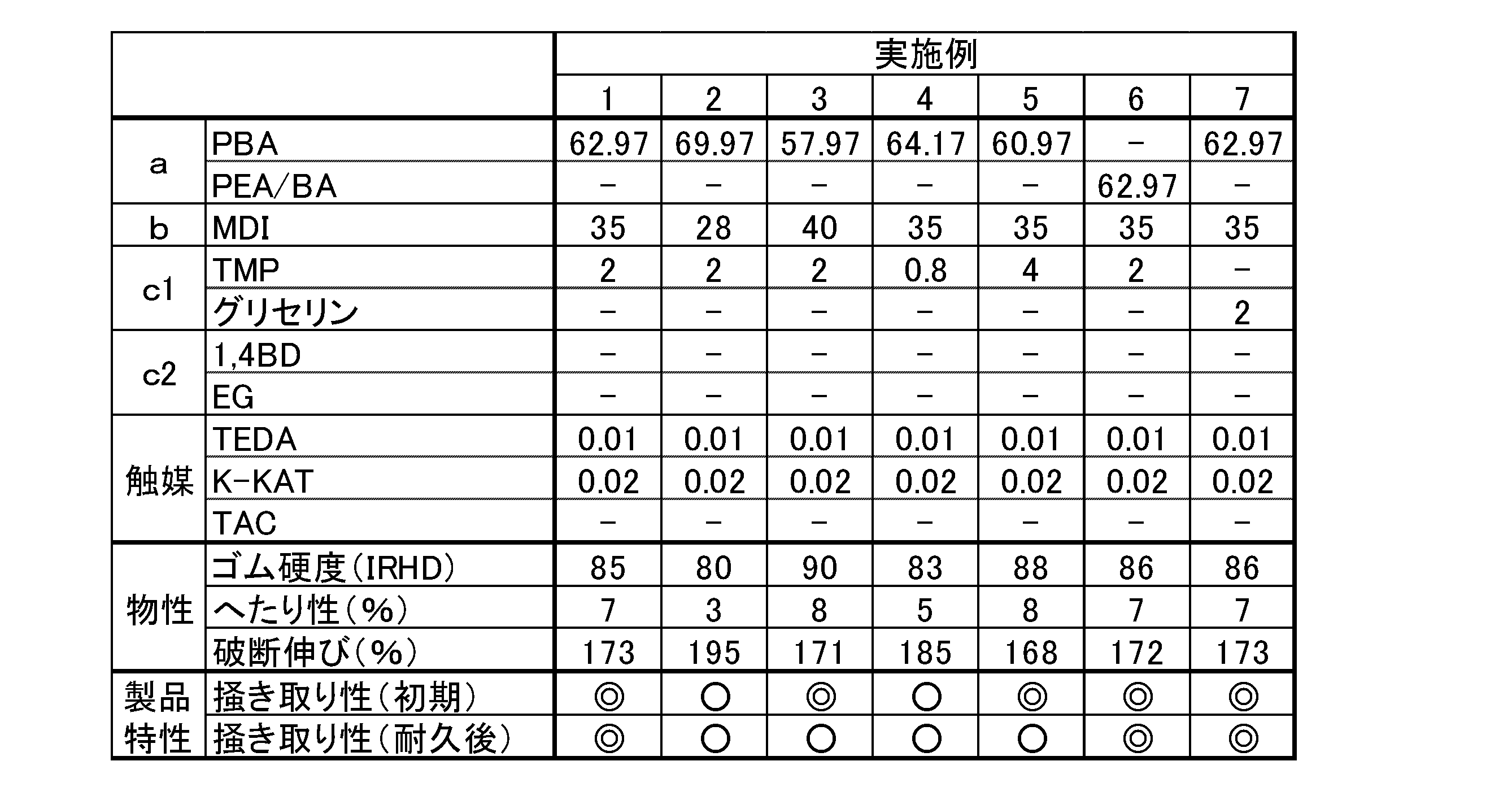 Figure JPOXMLDOC01-appb-T000002