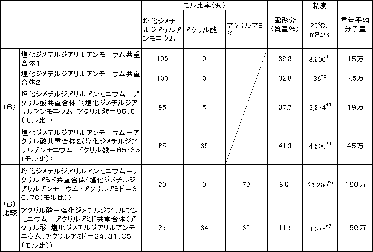 Figure JPOXMLDOC01-appb-T000017