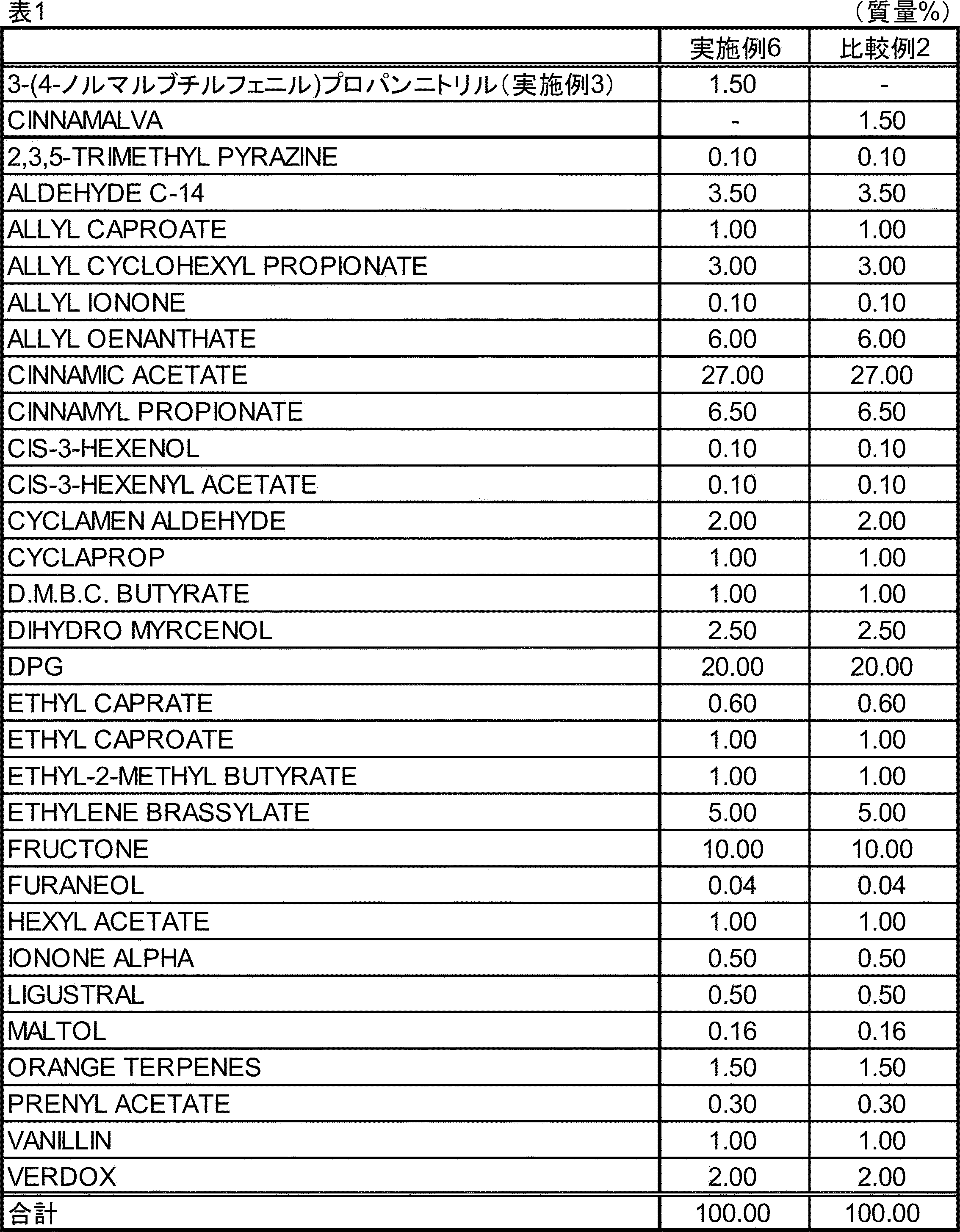 Figure JPOXMLDOC01-appb-T000020