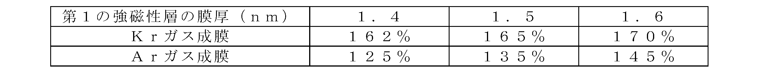 Figure JPOXMLDOC01-appb-T000003
