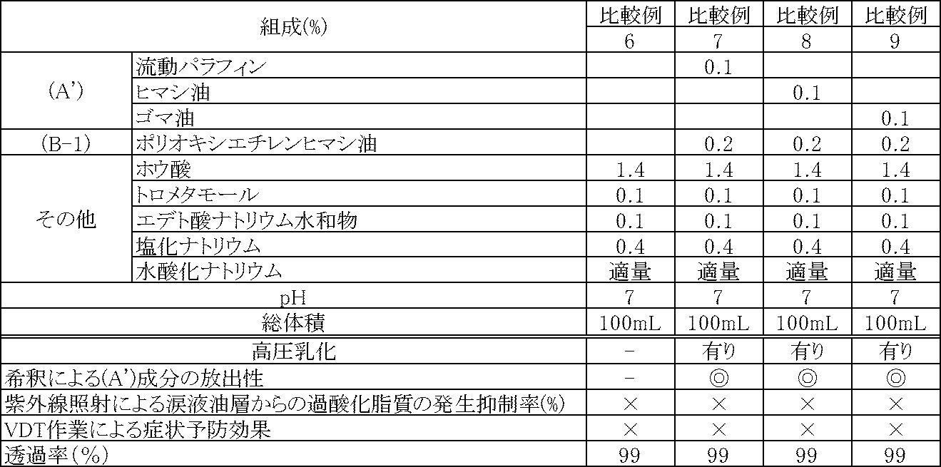 Figure JPOXMLDOC01-appb-T000009