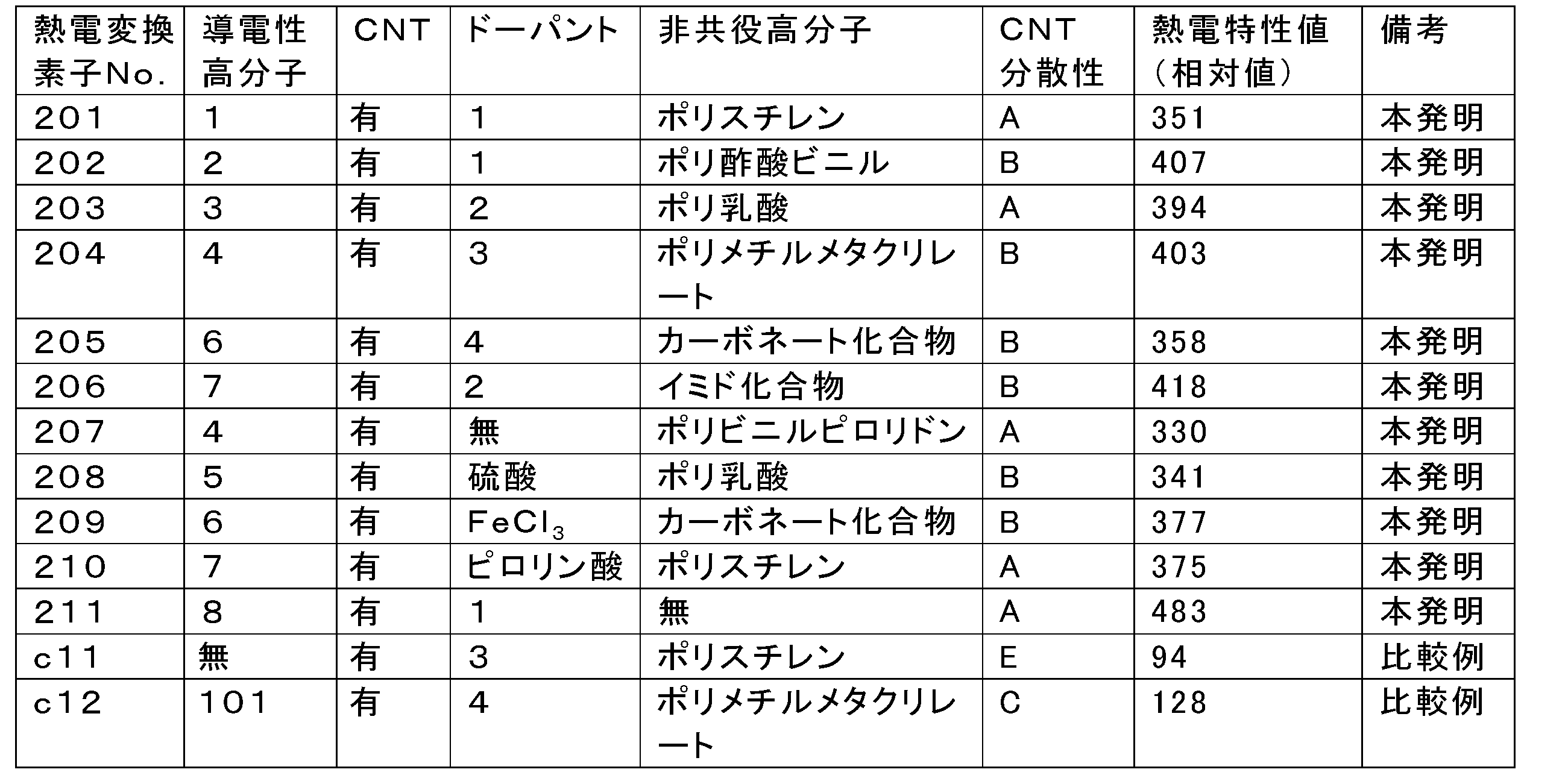 Figure JPOXMLDOC01-appb-T000033