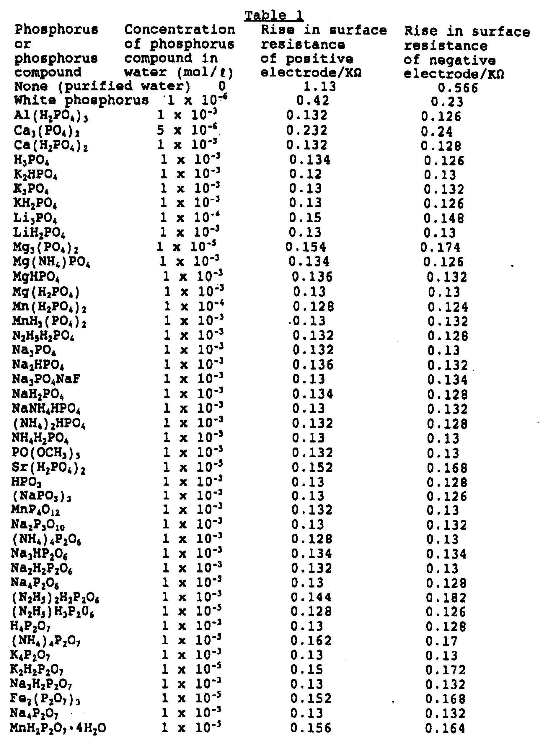 Figure 00180001