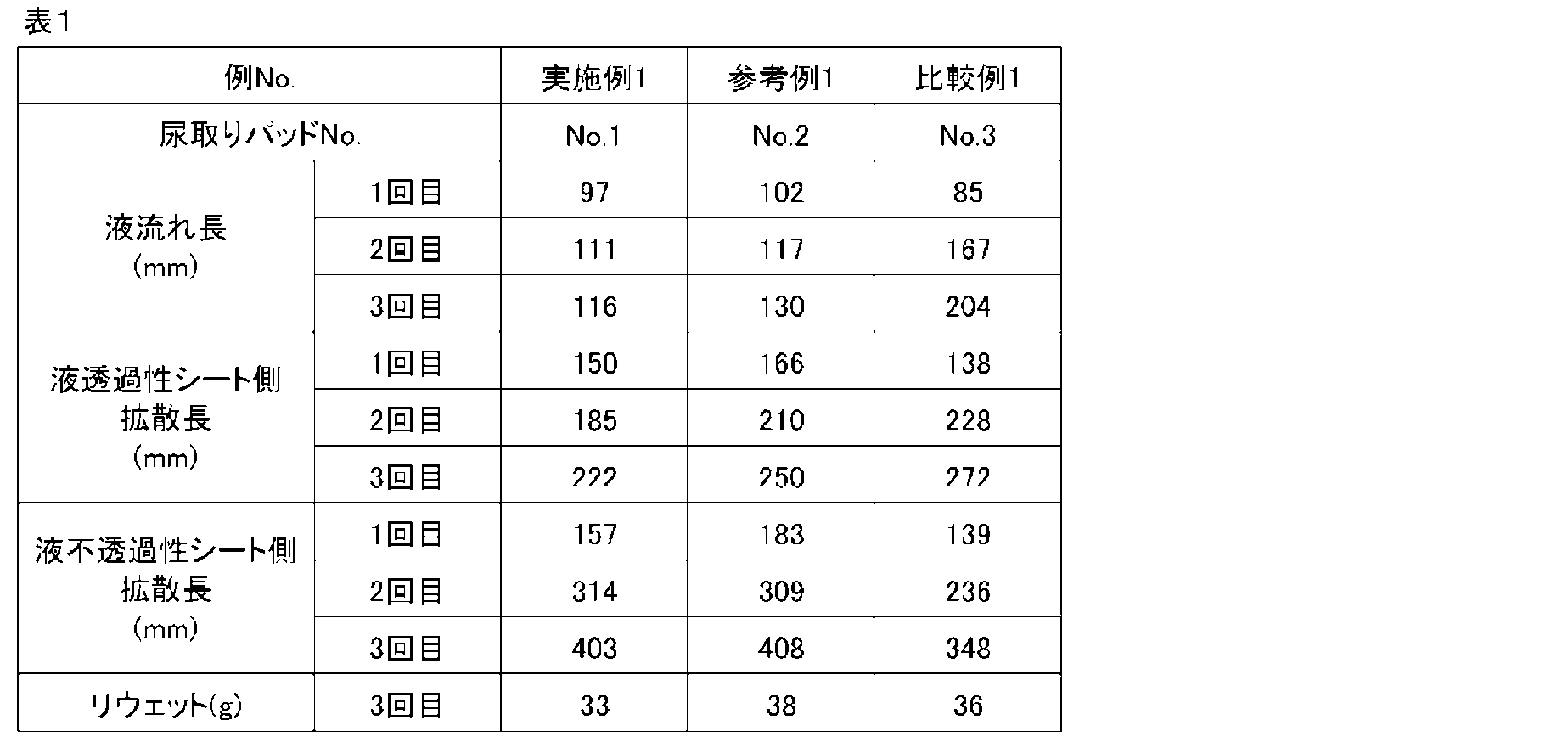 Figure JPOXMLDOC01-appb-T000002