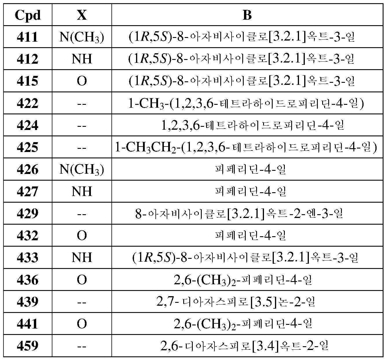Figure pct00133