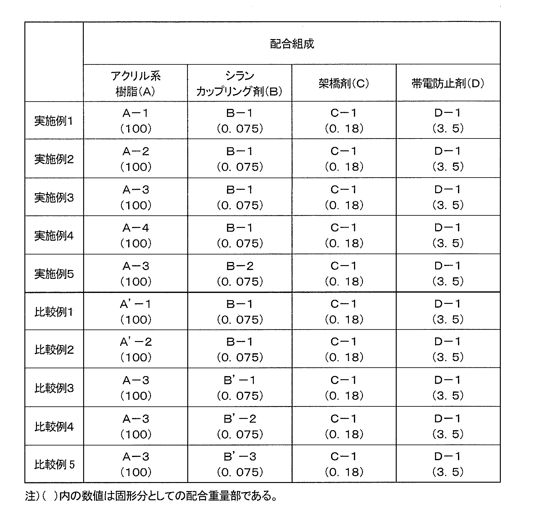 Figure JPOXMLDOC01-appb-T000003