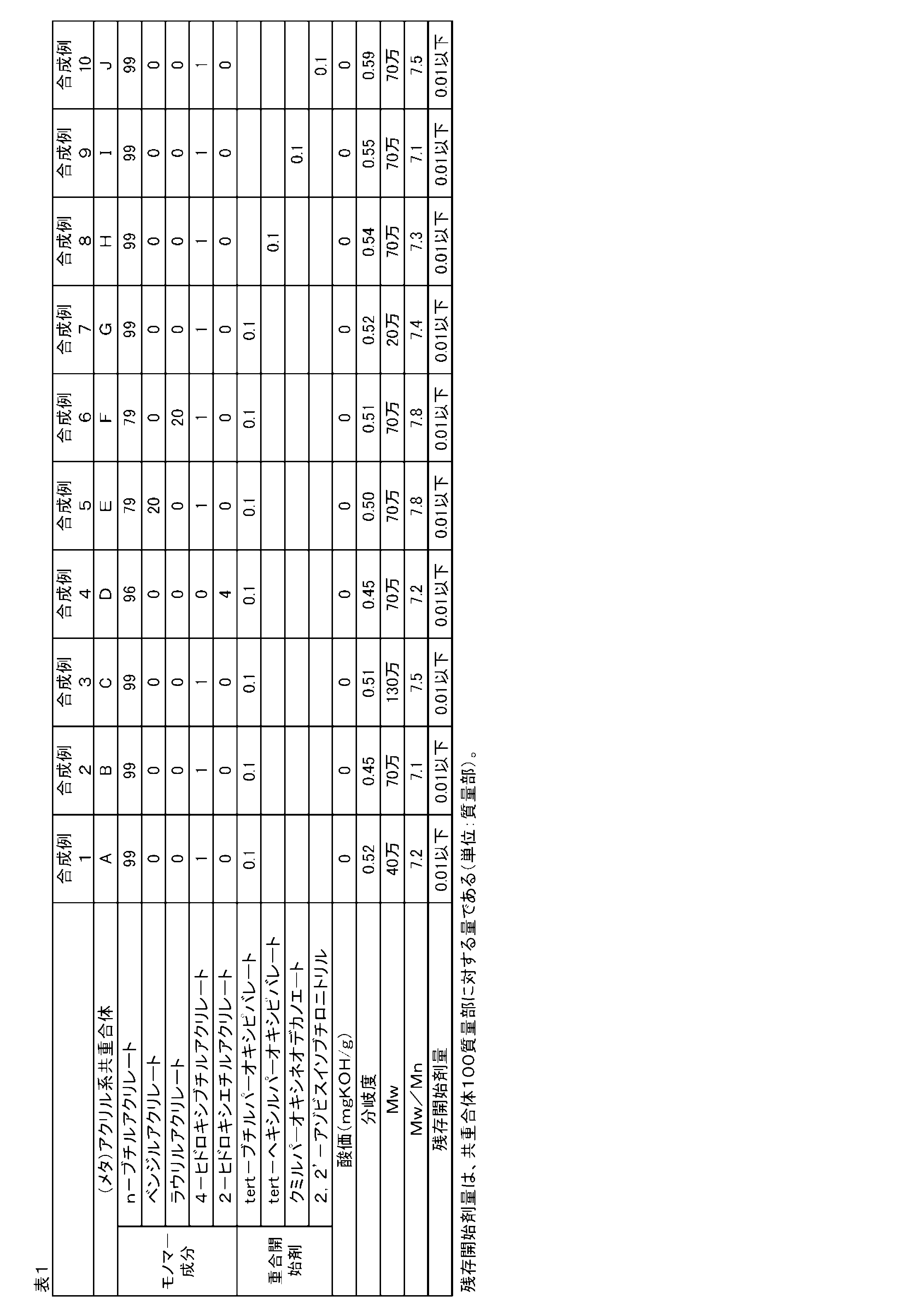 Figure JPOXMLDOC01-appb-T000002
