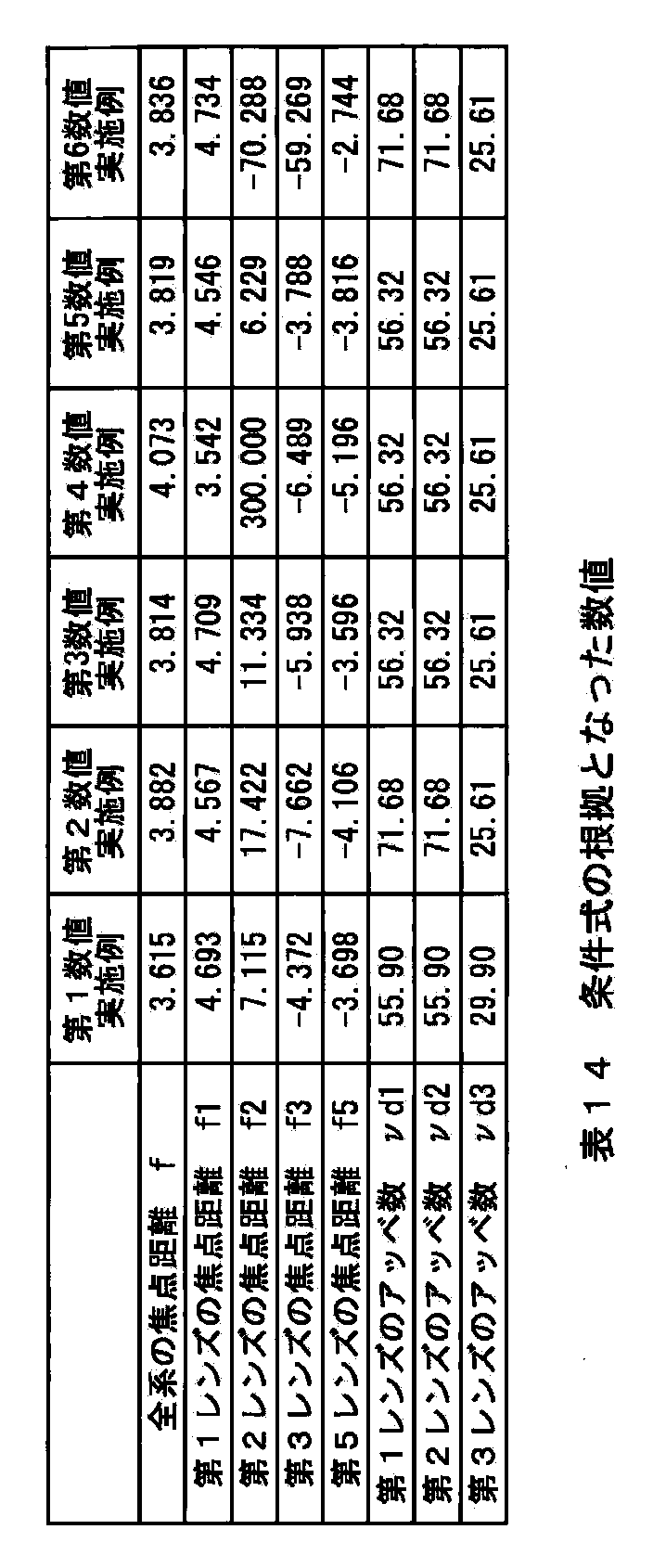 Figure JPOXMLDOC01-appb-T000015