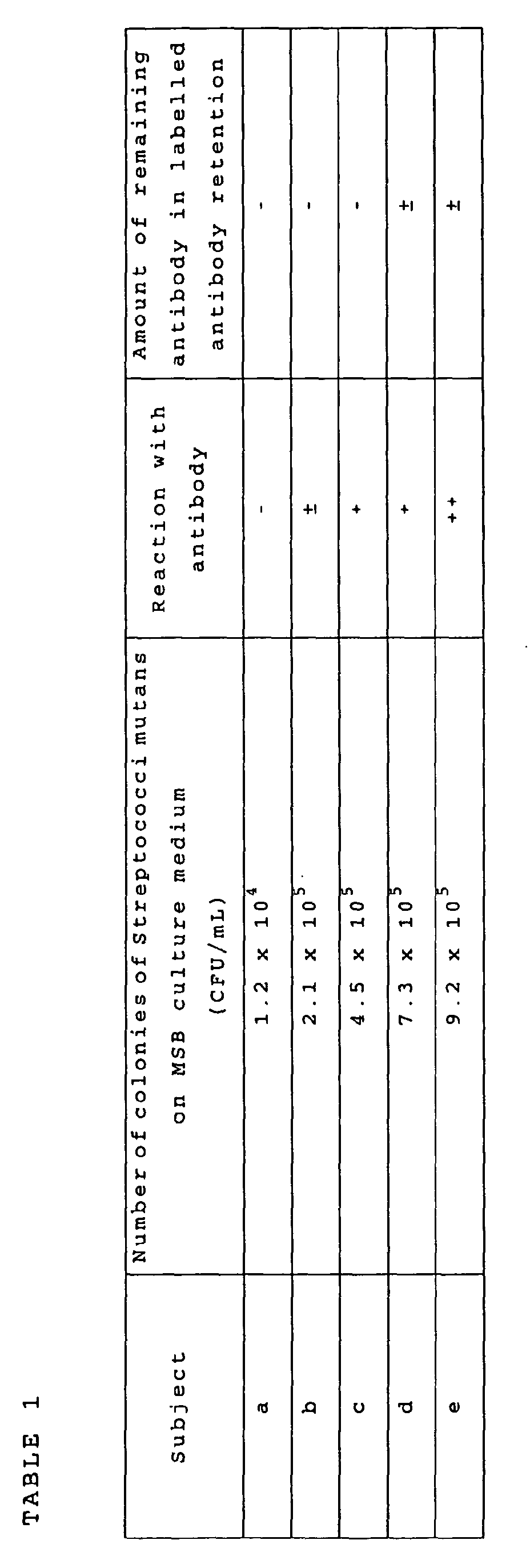 Figure 00310001