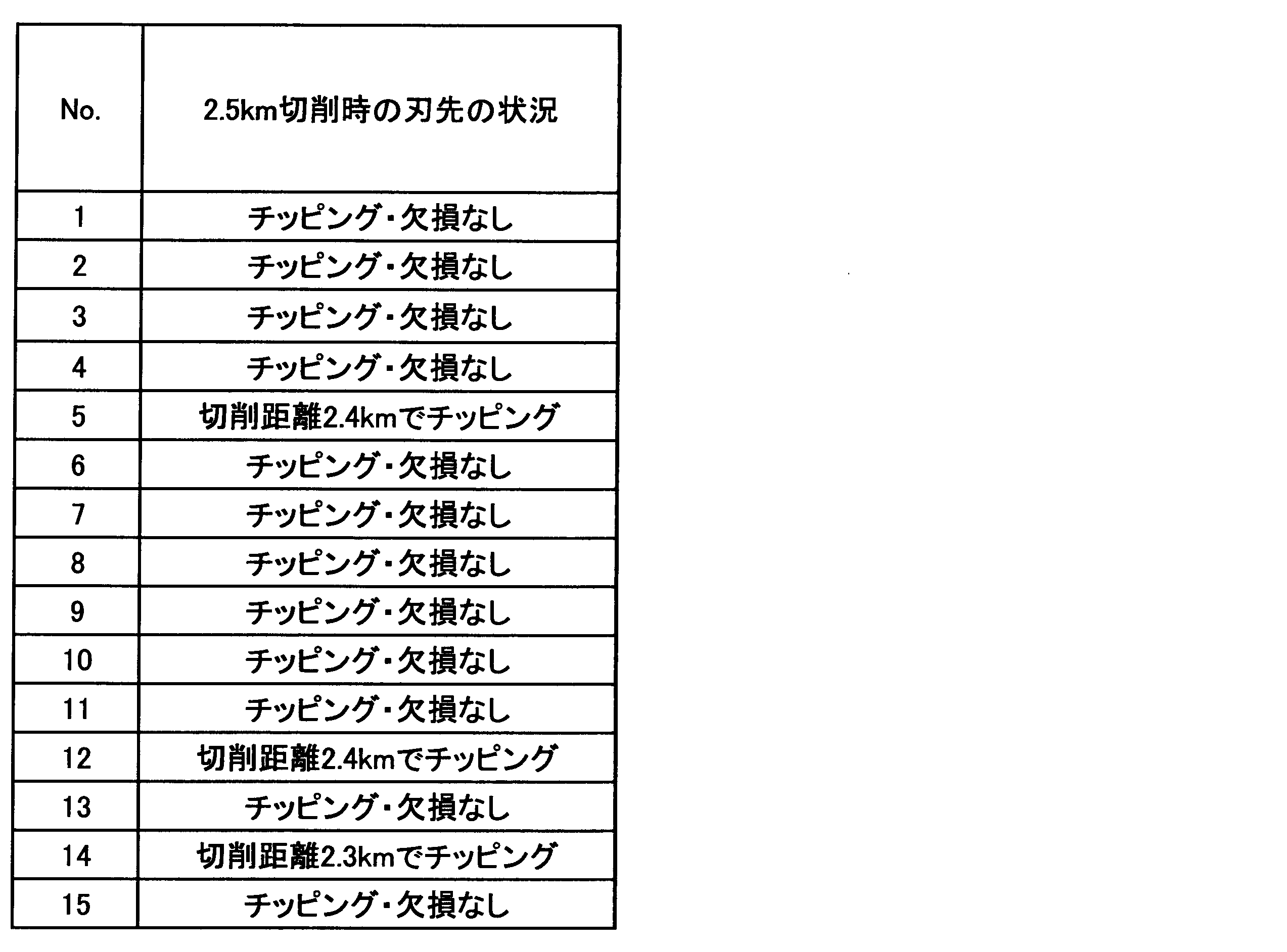 Figure JPOXMLDOC01-appb-T000003