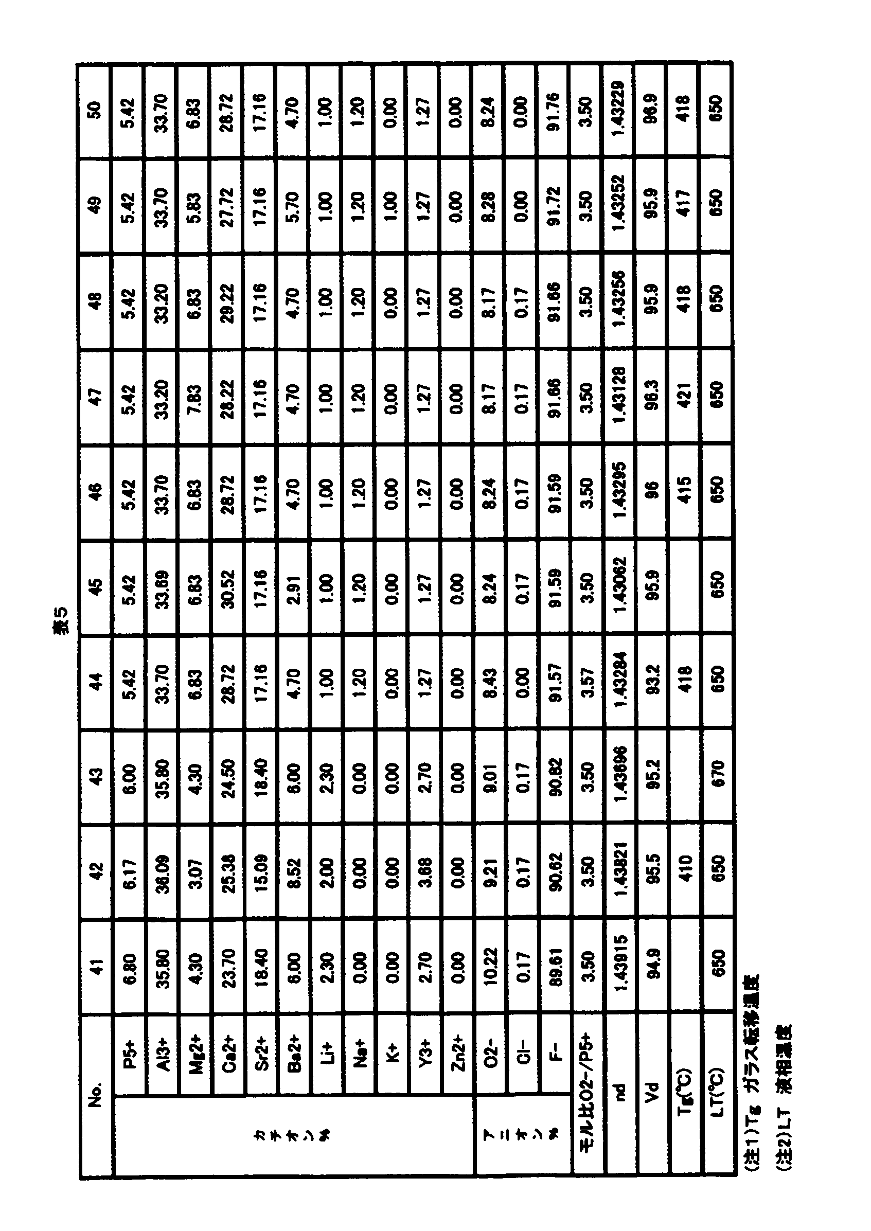 Figure JPOXMLDOC01-appb-T000005
