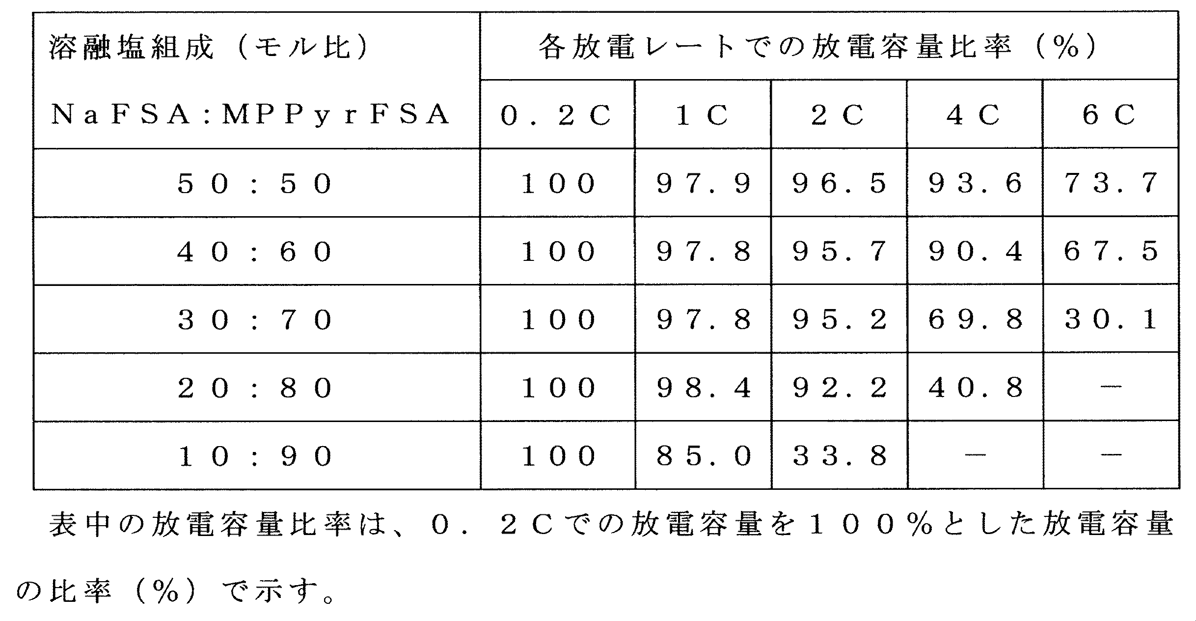 Figure JPOXMLDOC01-appb-T000004