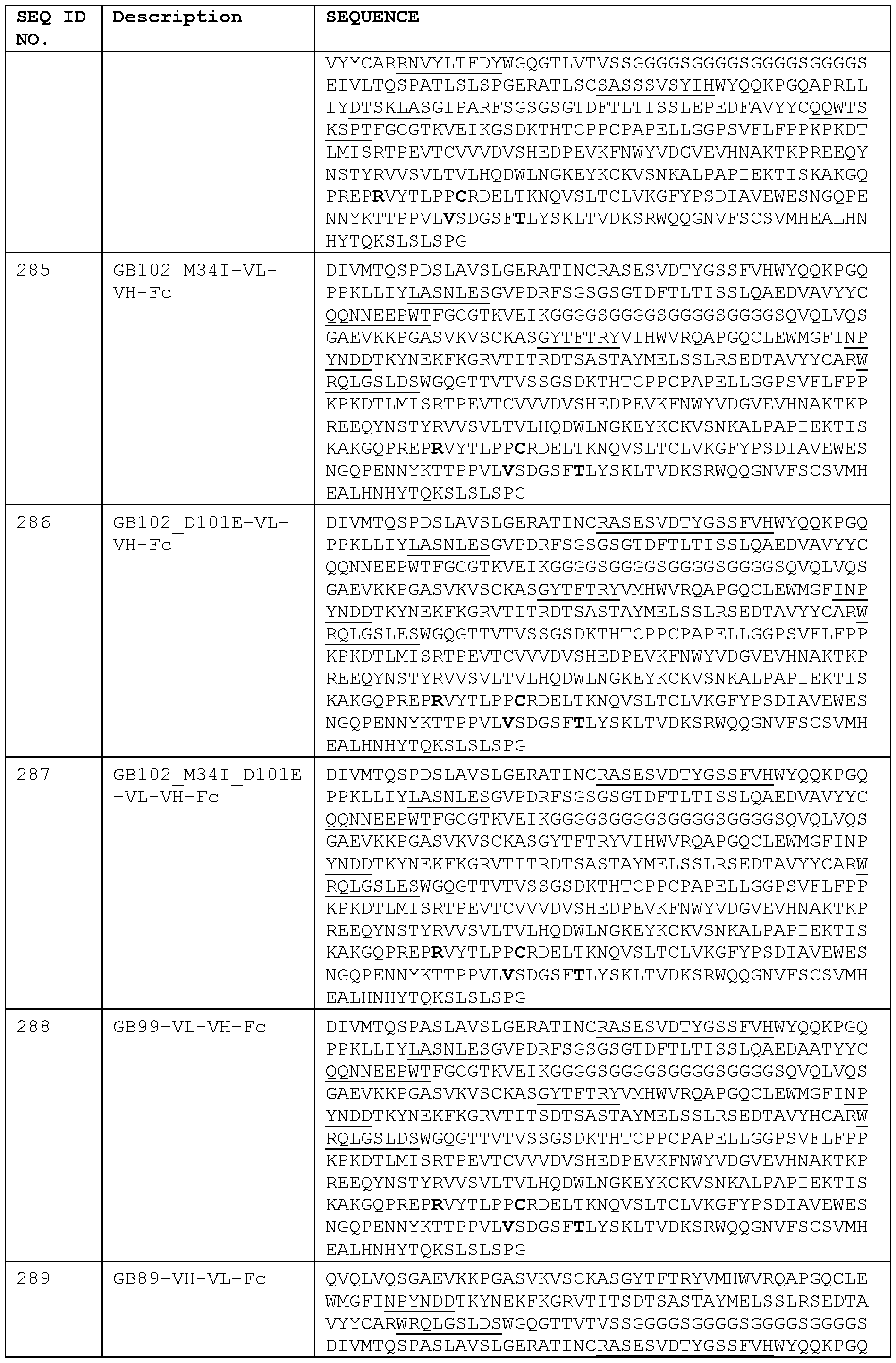 Figure imgf000136_0001