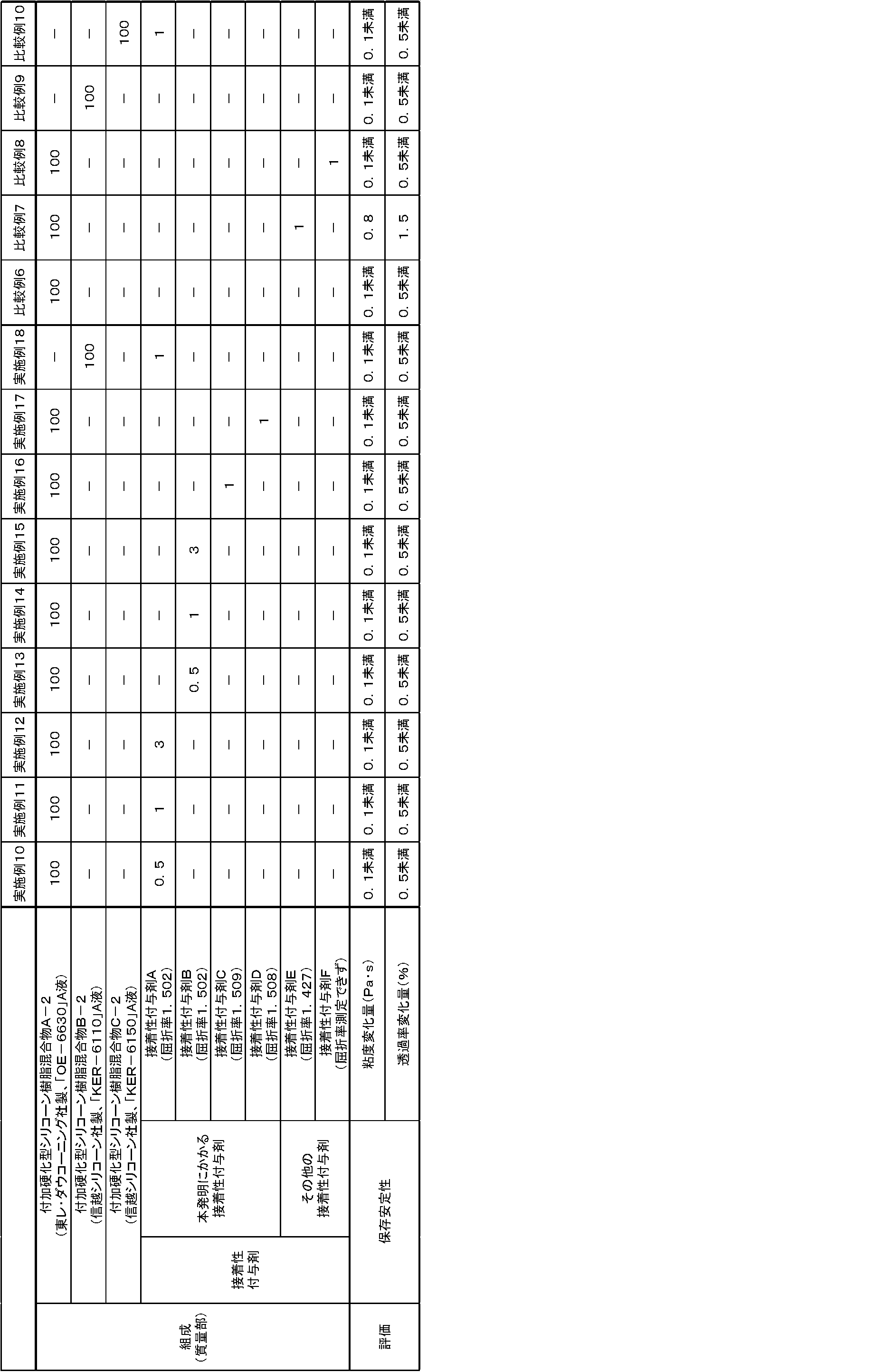 Figure JPOXMLDOC01-appb-T000010