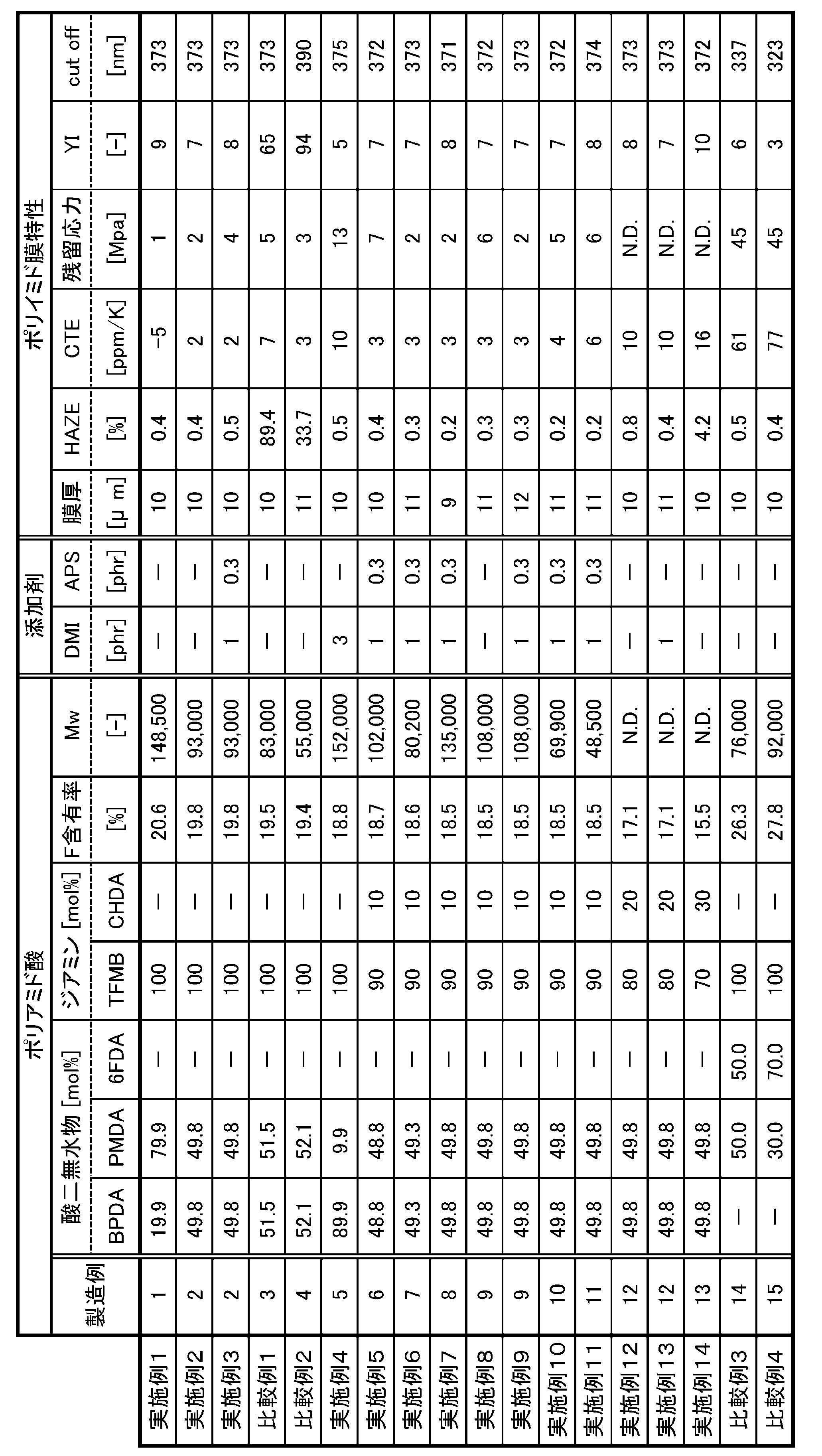 Figure JPOXMLDOC01-appb-T000006