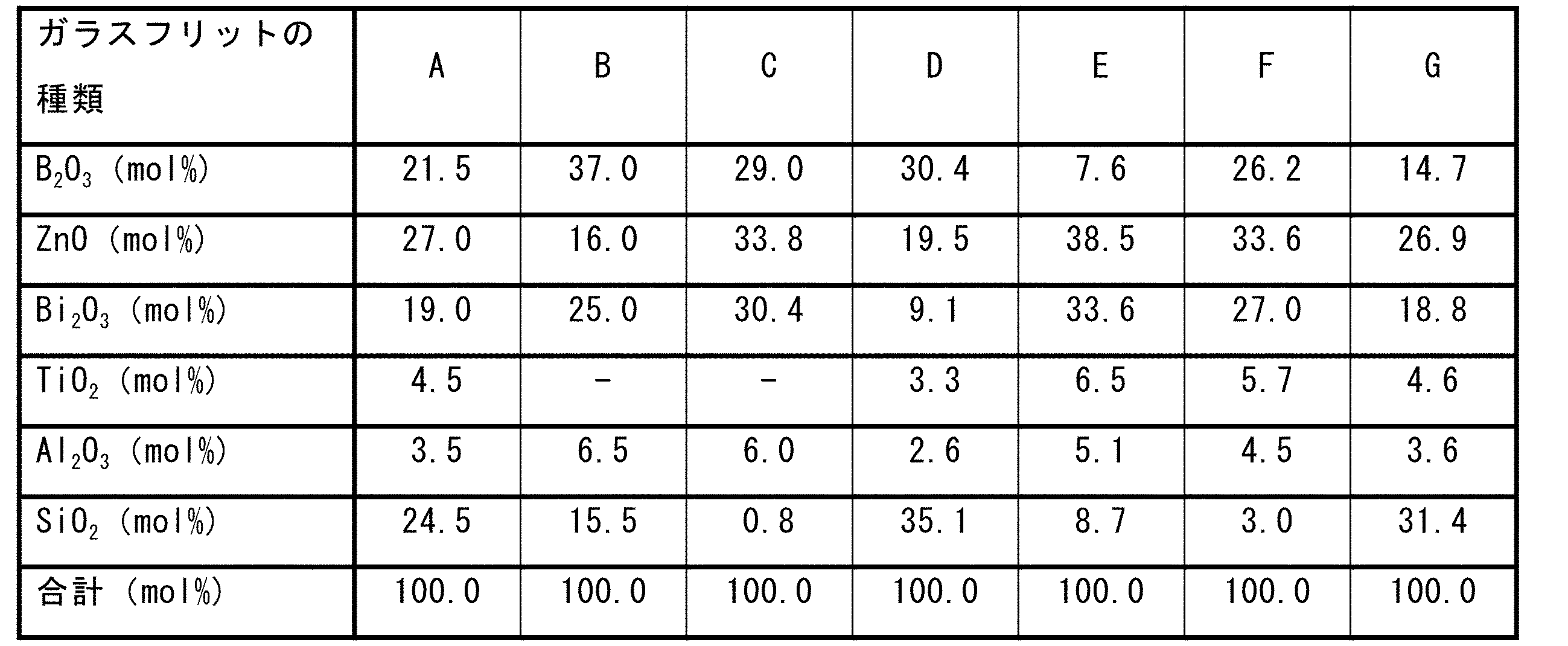 Figure JPOXMLDOC01-appb-T000001