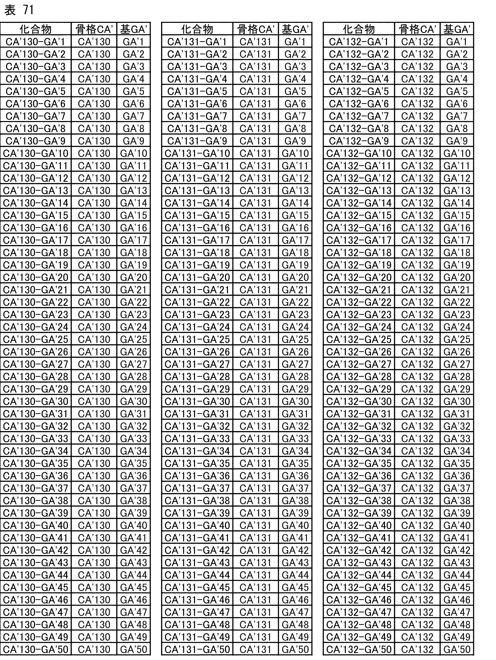Figure JPOXMLDOC01-appb-T000151