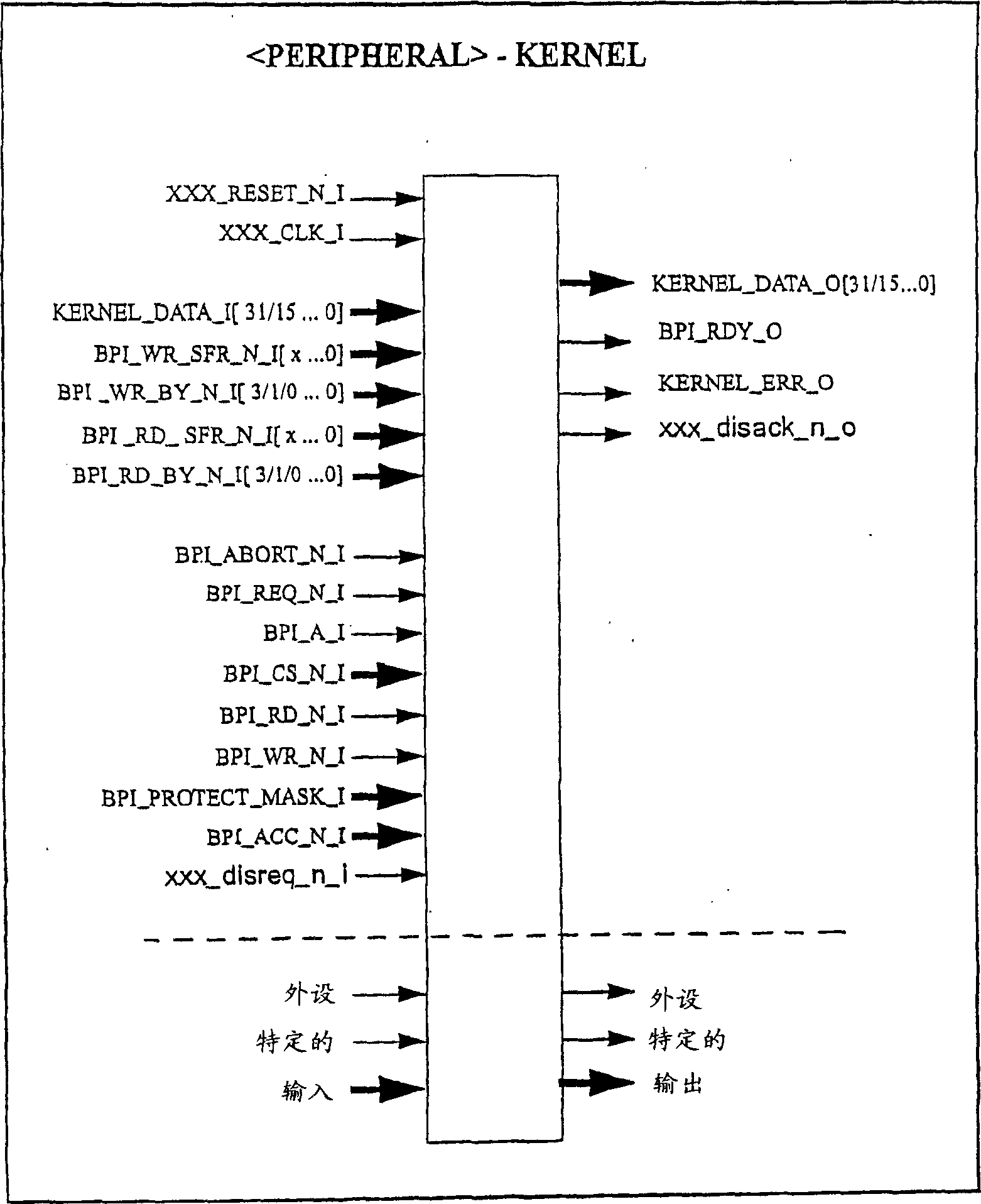 CN100364298C - Integrated Access Device Controller - Google Patents