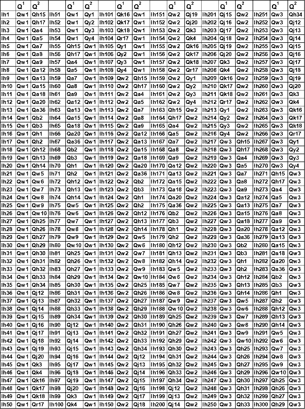 Figure JPOXMLDOC01-appb-T000182