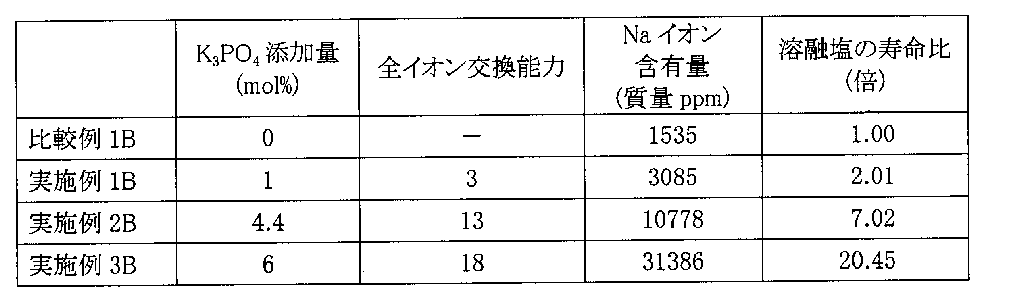 Figure JPOXMLDOC01-appb-T000005