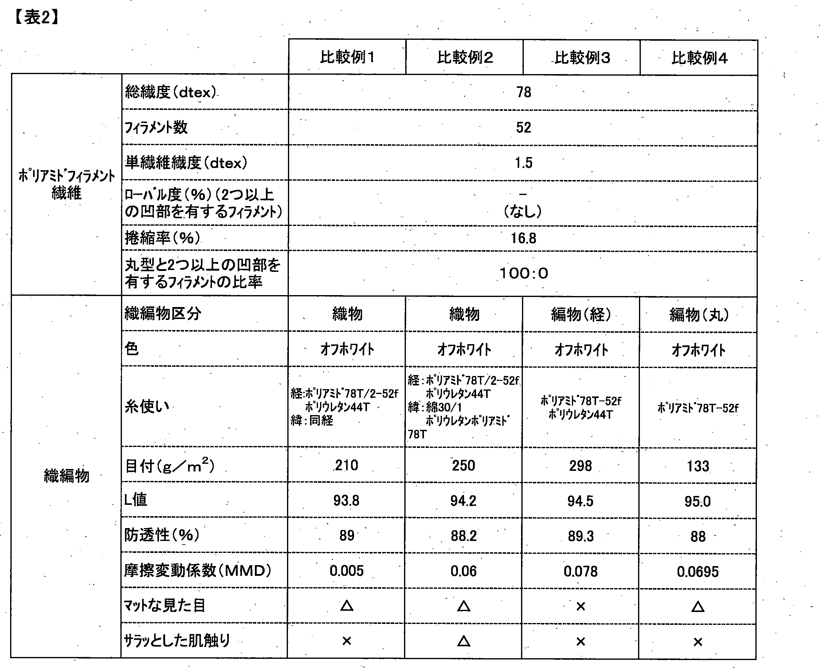Figure JPOXMLDOC01-appb-T000002