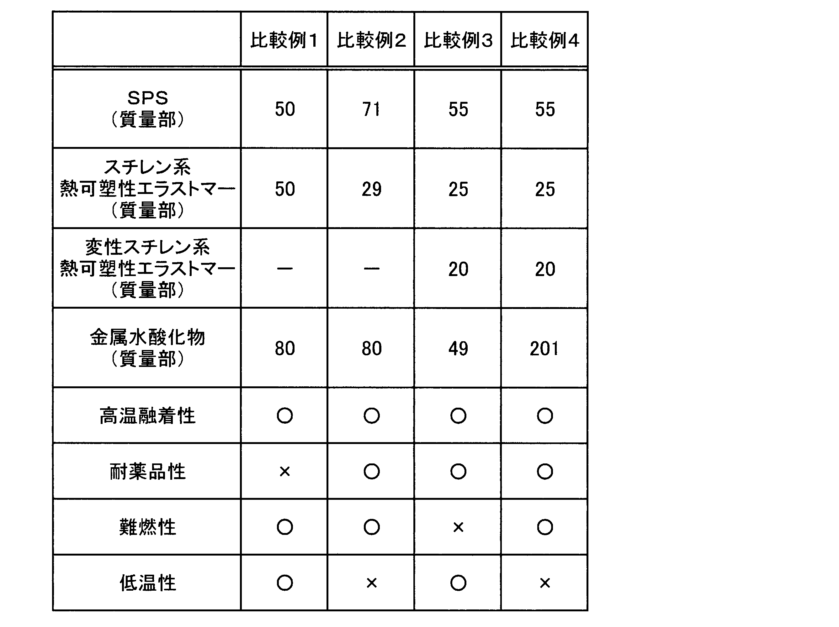 Figure JPOXMLDOC01-appb-T000002