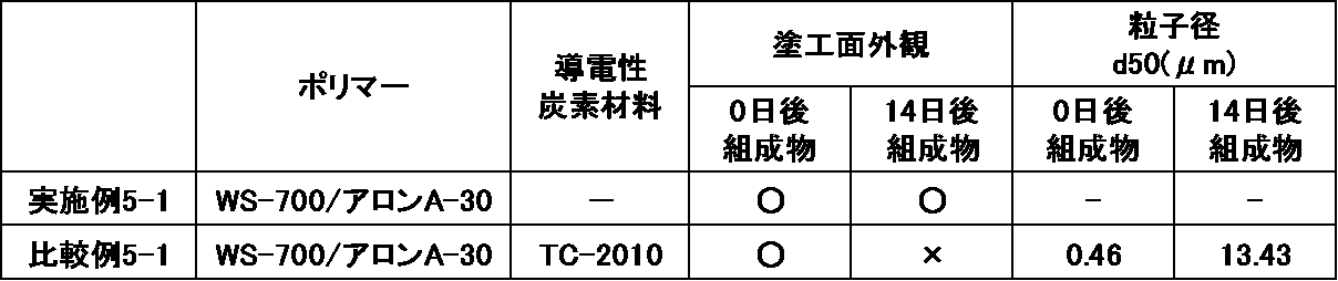Figure JPOXMLDOC01-appb-T000006