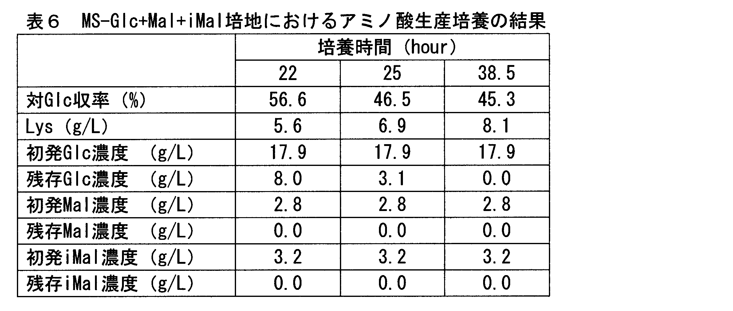 Figure JPOXMLDOC01-appb-T000006
