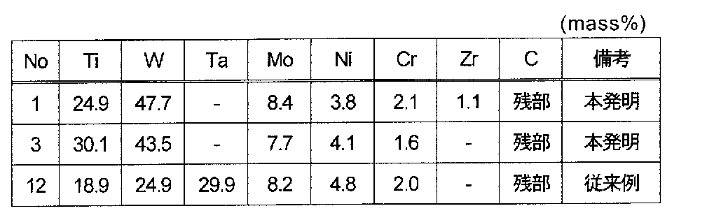 Figure JPOXMLDOC01-appb-T000003