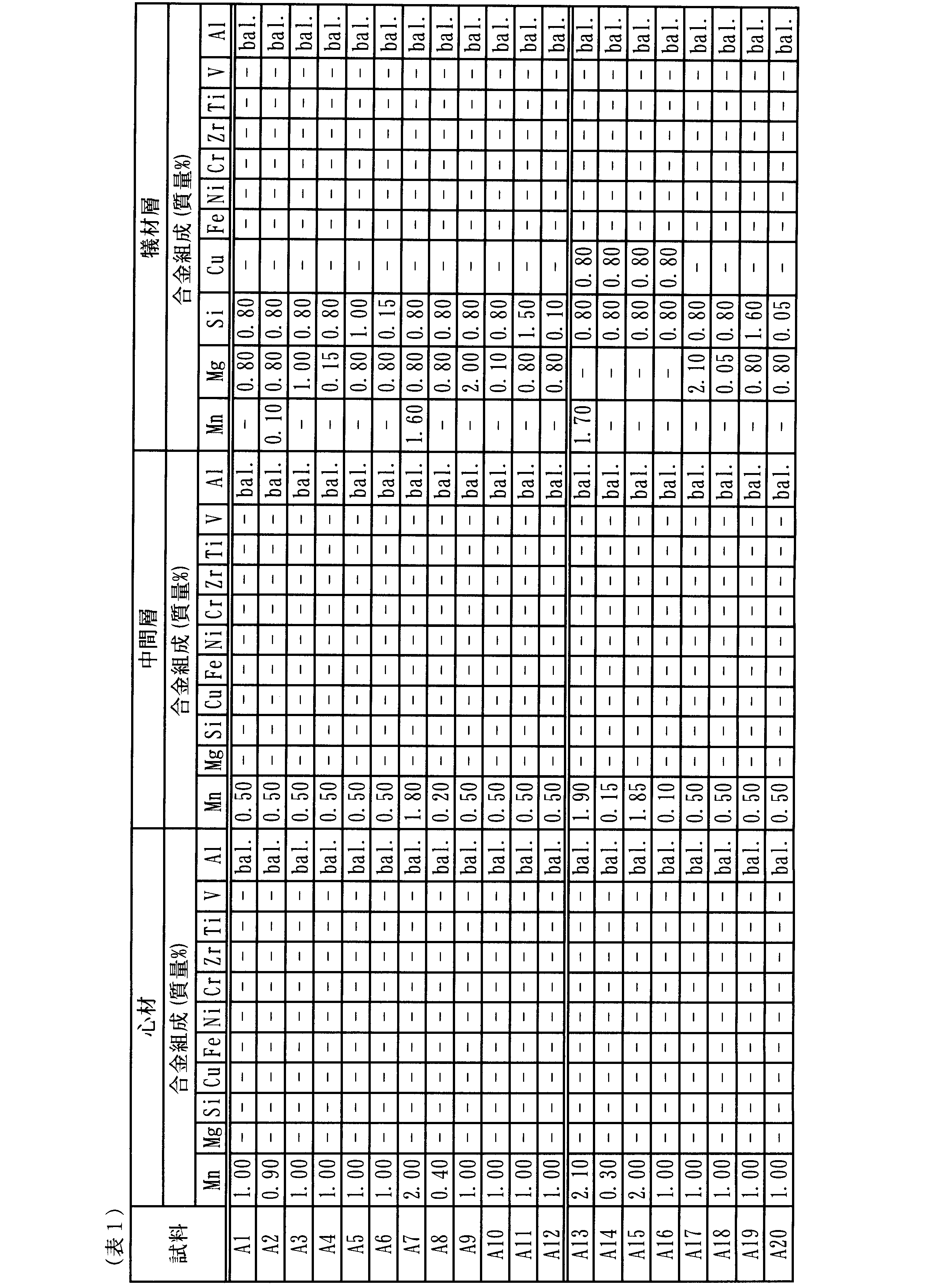 Figure JPOXMLDOC01-appb-T000001