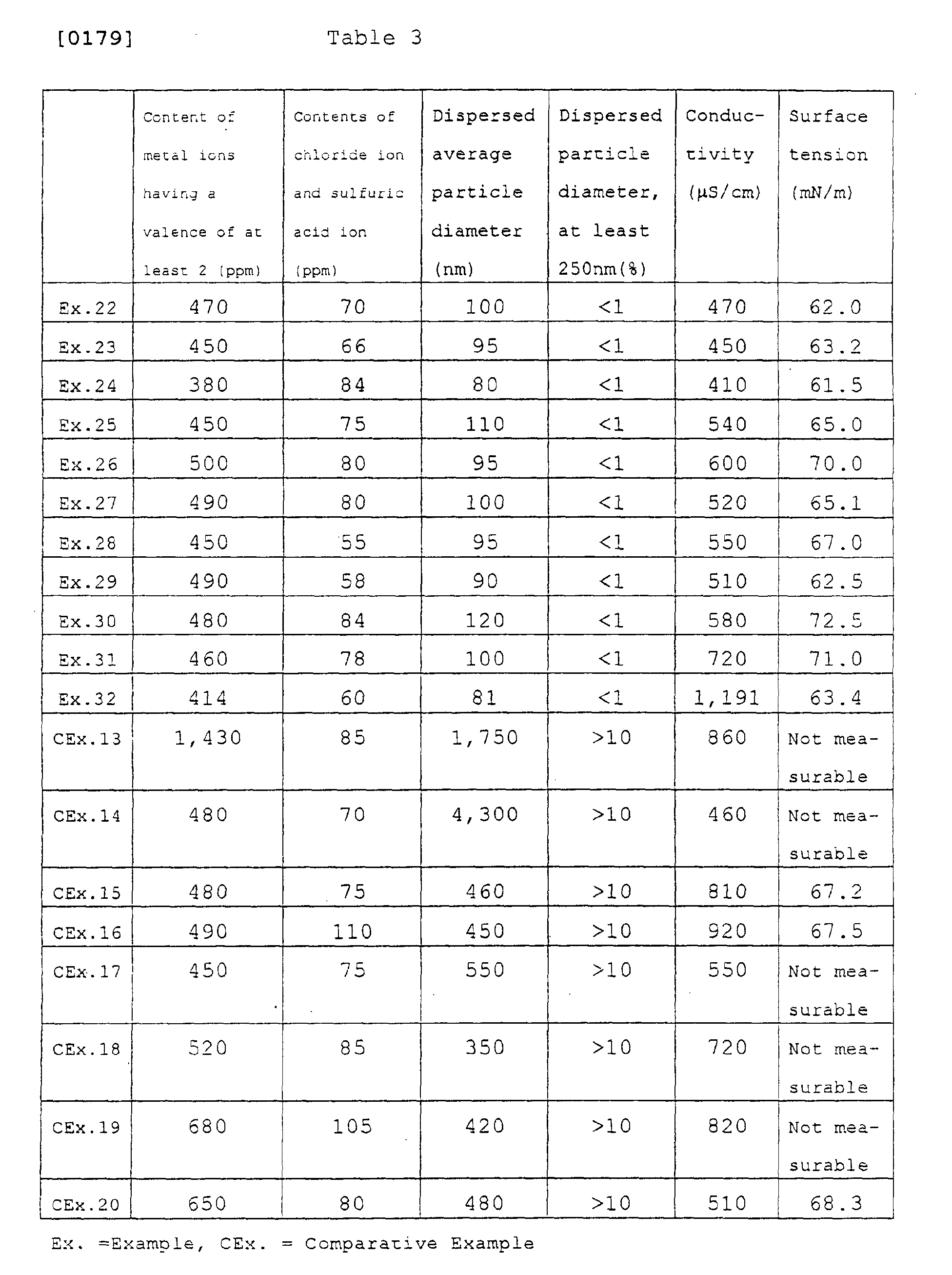 Figure 00750001