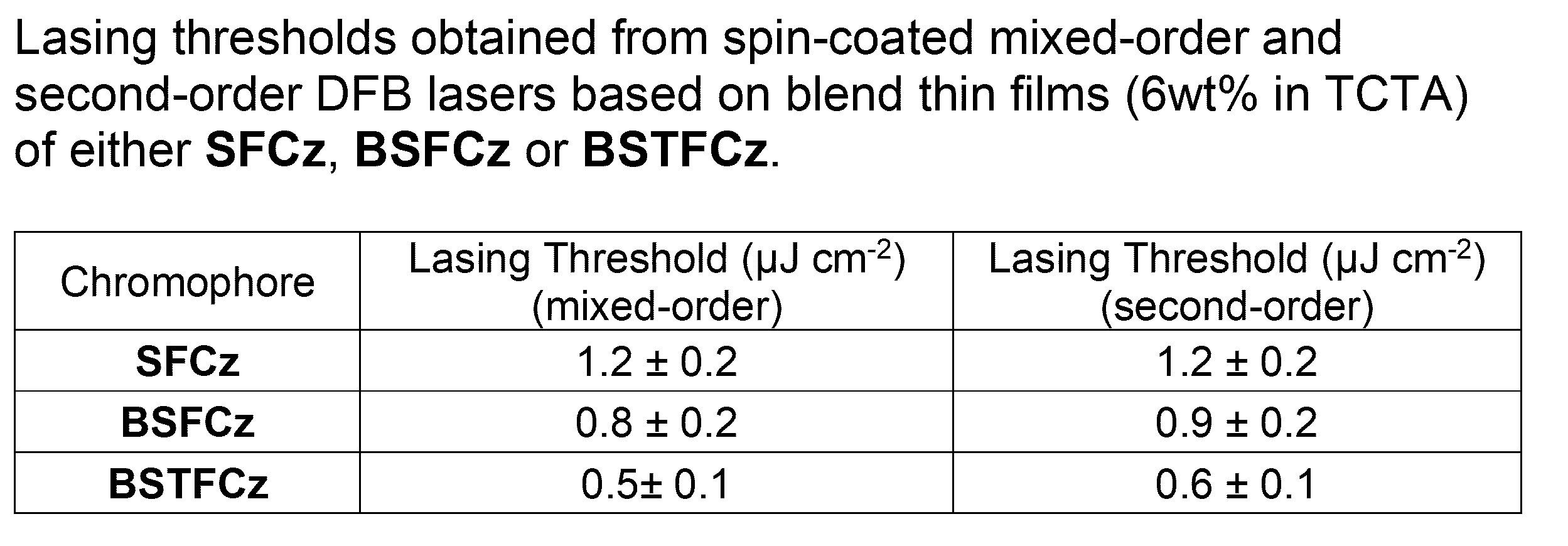 Figure JPOXMLDOC01-appb-T000025