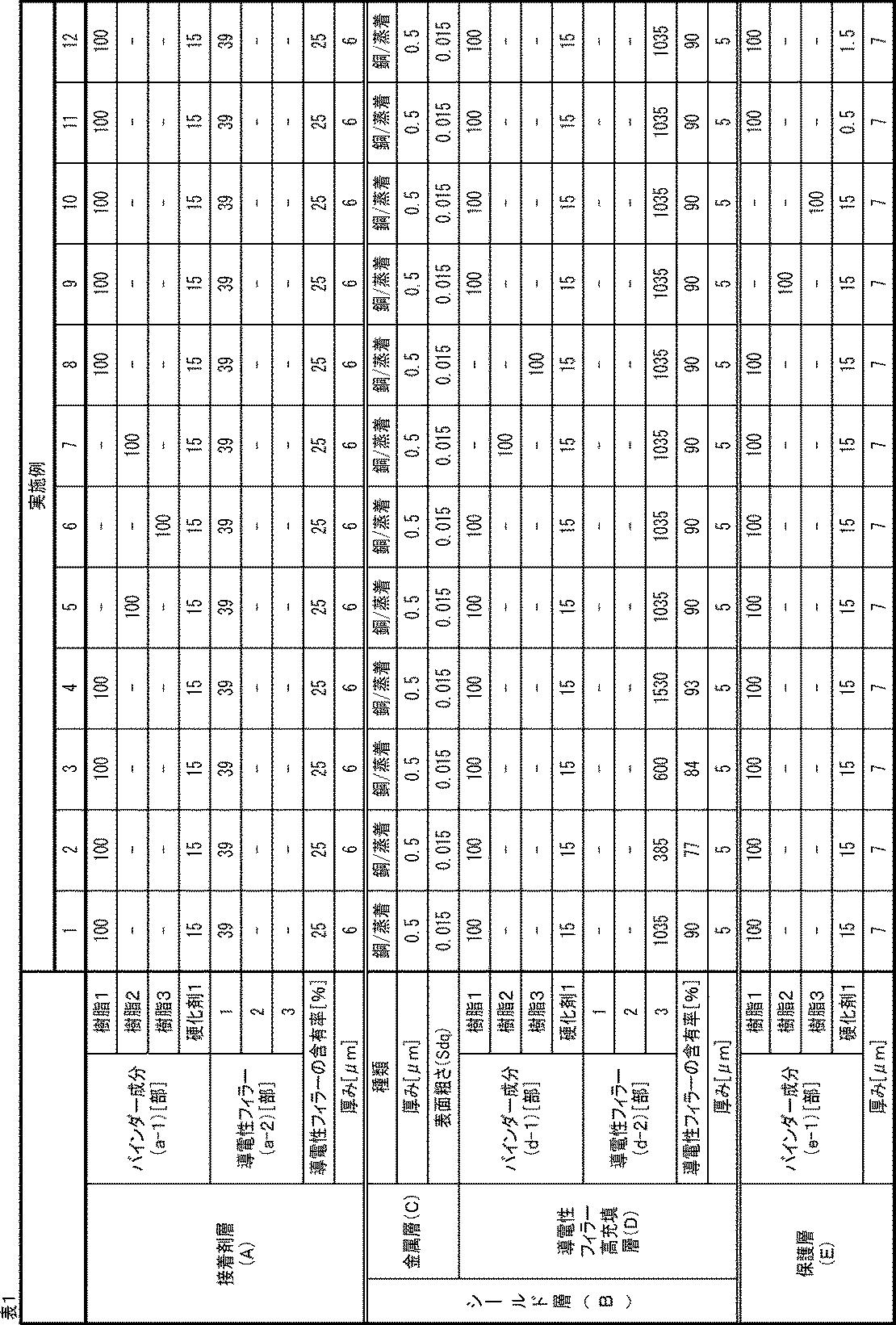 Figure JPOXMLDOC01-appb-T000003