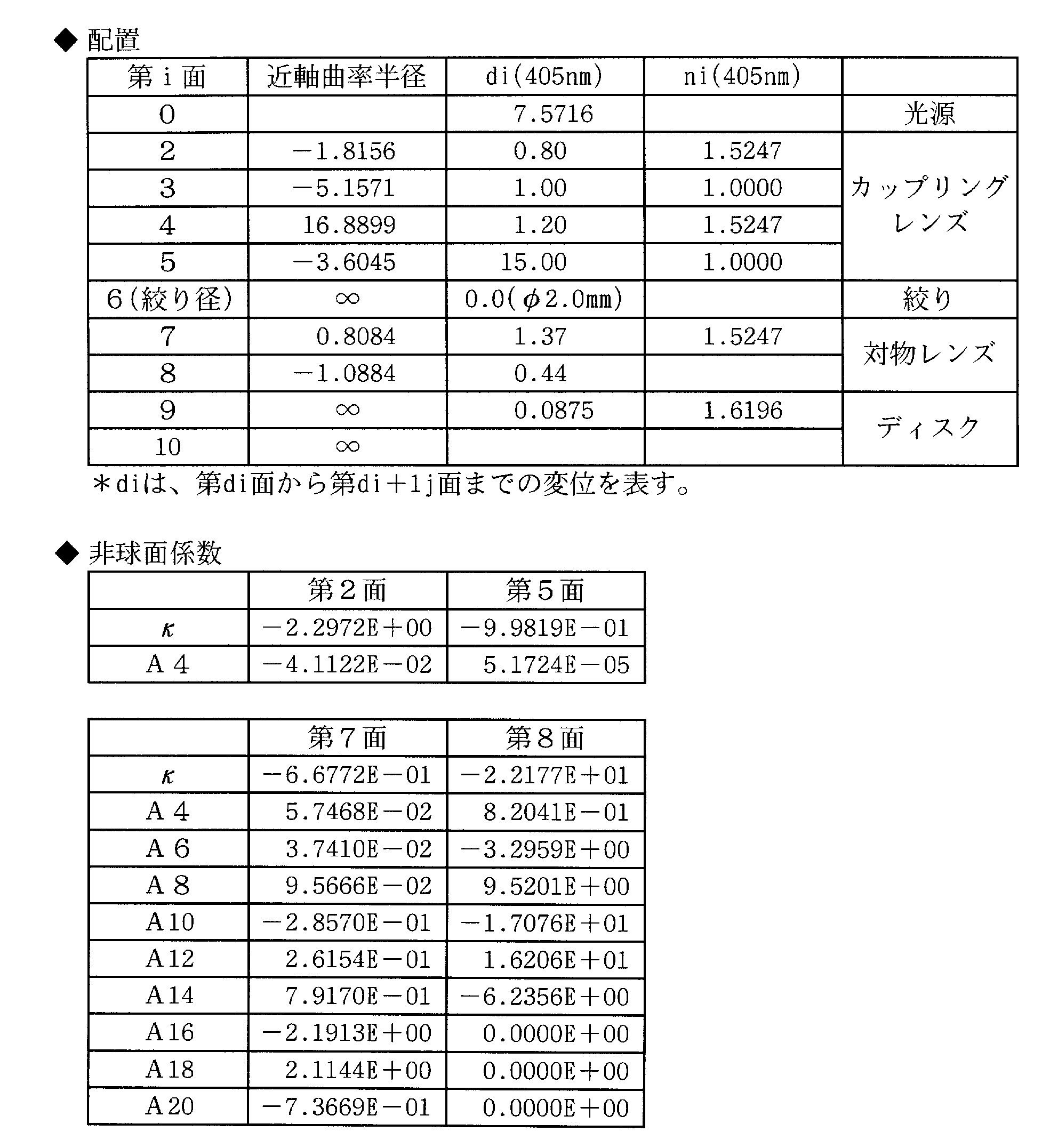 Figure JPOXMLDOC01-appb-T000004