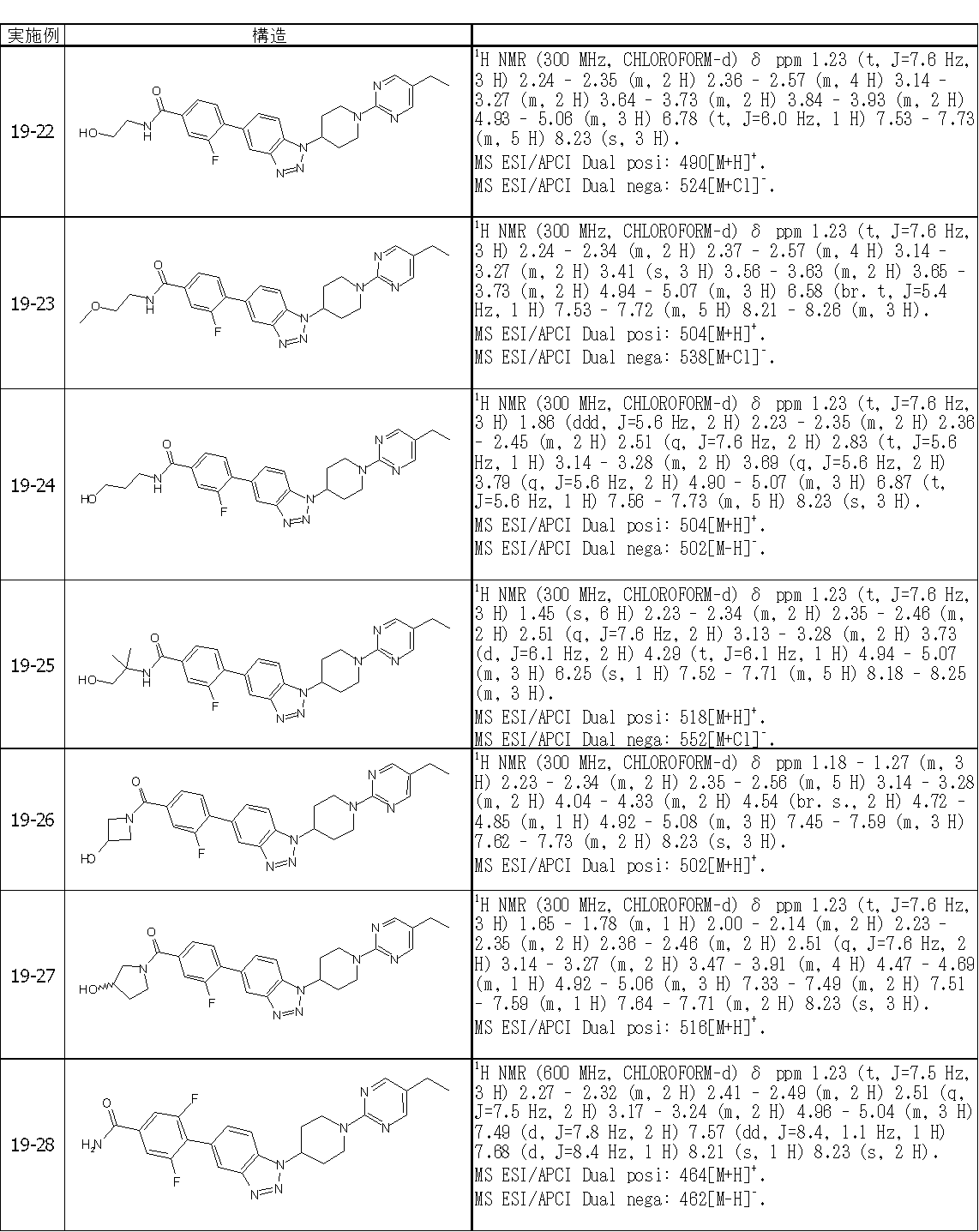 Figure JPOXMLDOC01-appb-T000340