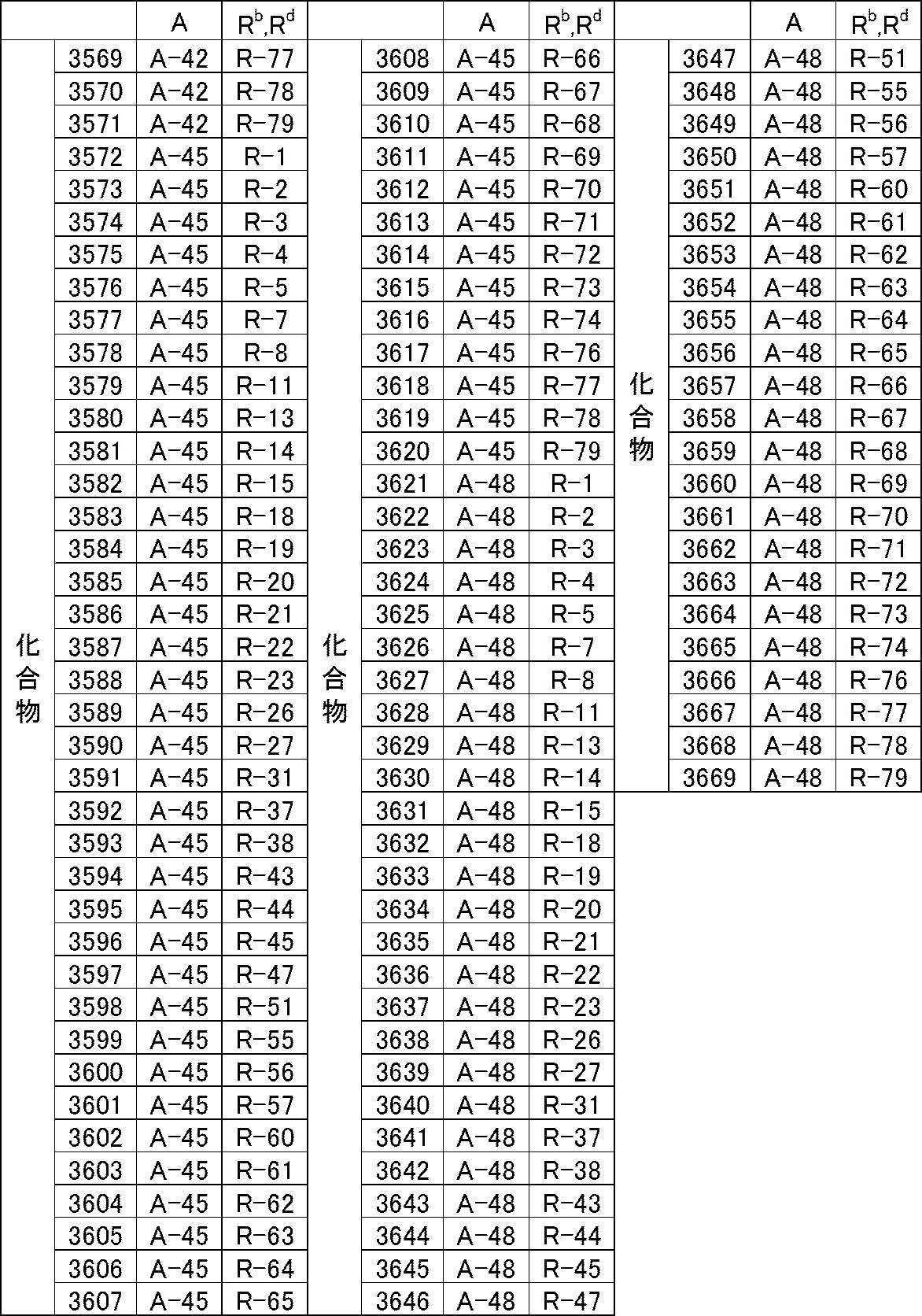 Figure JPOXMLDOC01-appb-T000058