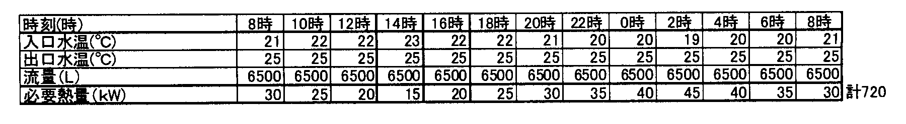 Figure JPOXMLDOC01-appb-T000007