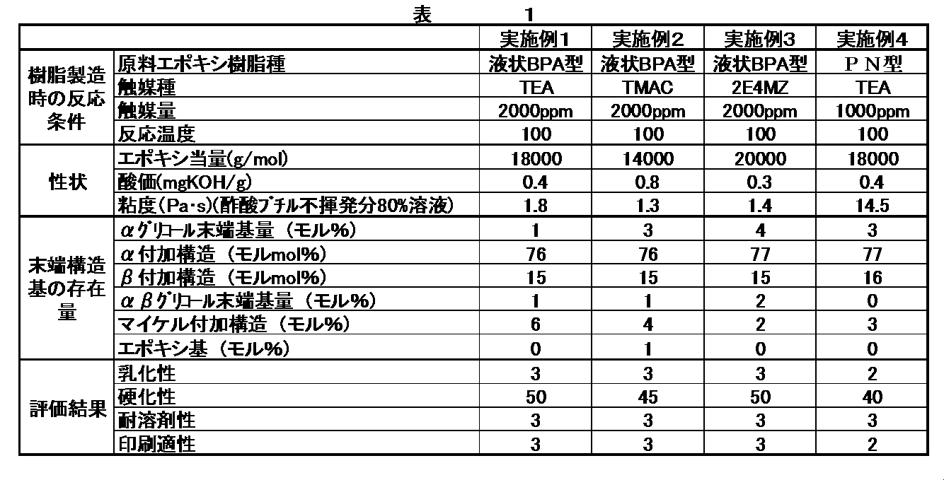 Figure JPOXMLDOC01-appb-T000005