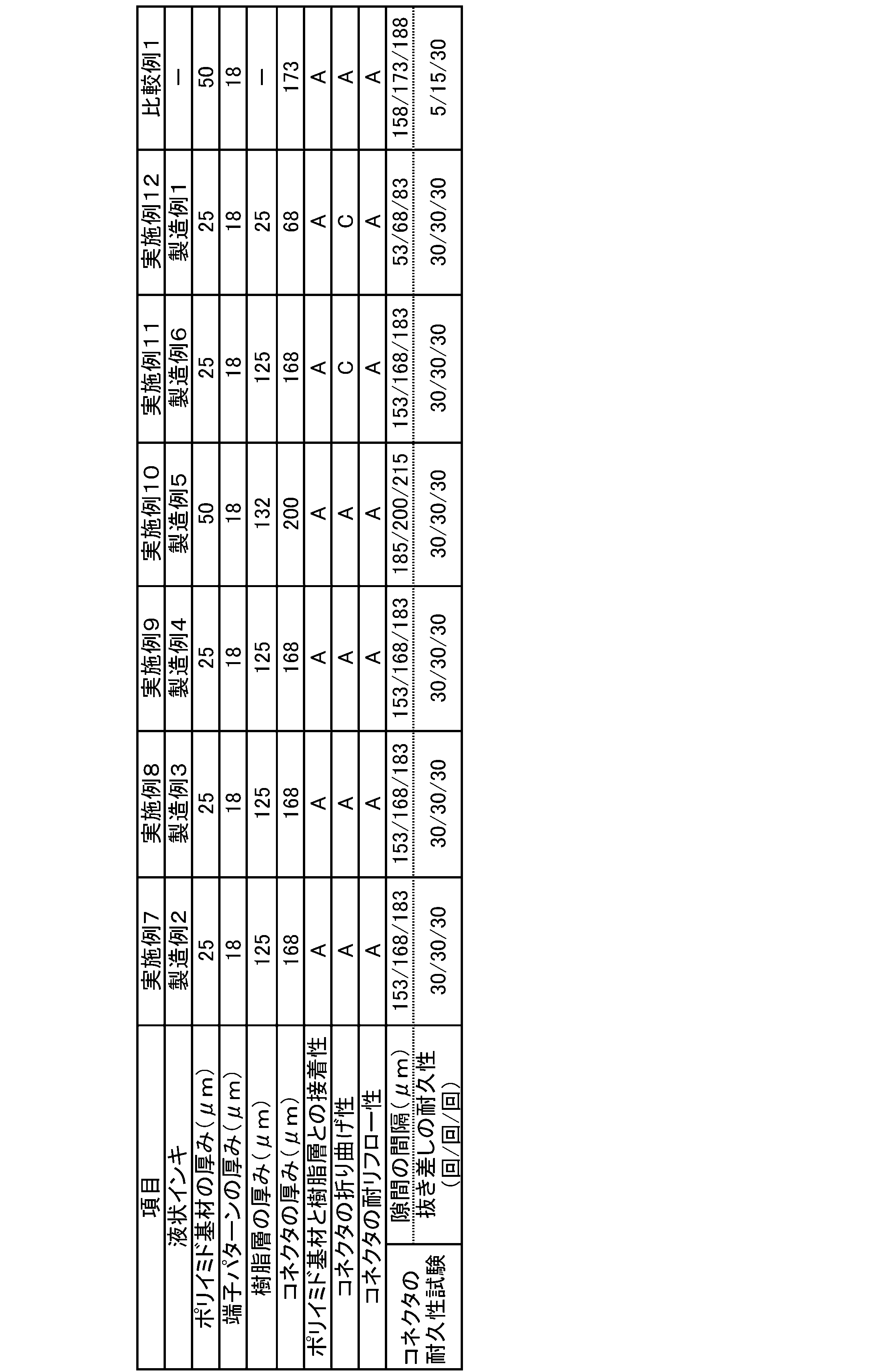 Figure JPOXMLDOC01-appb-T000005