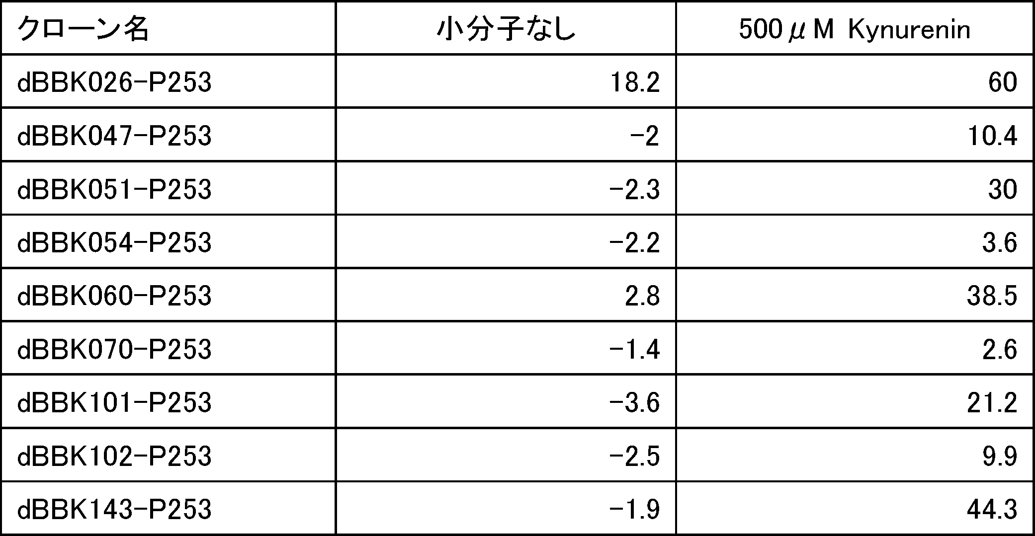 Figure JPOXMLDOC01-appb-T000056