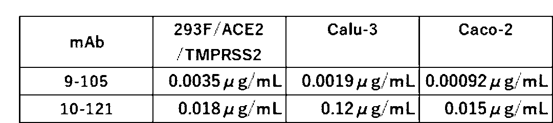 Figure JPOXMLDOC01-appb-T000003