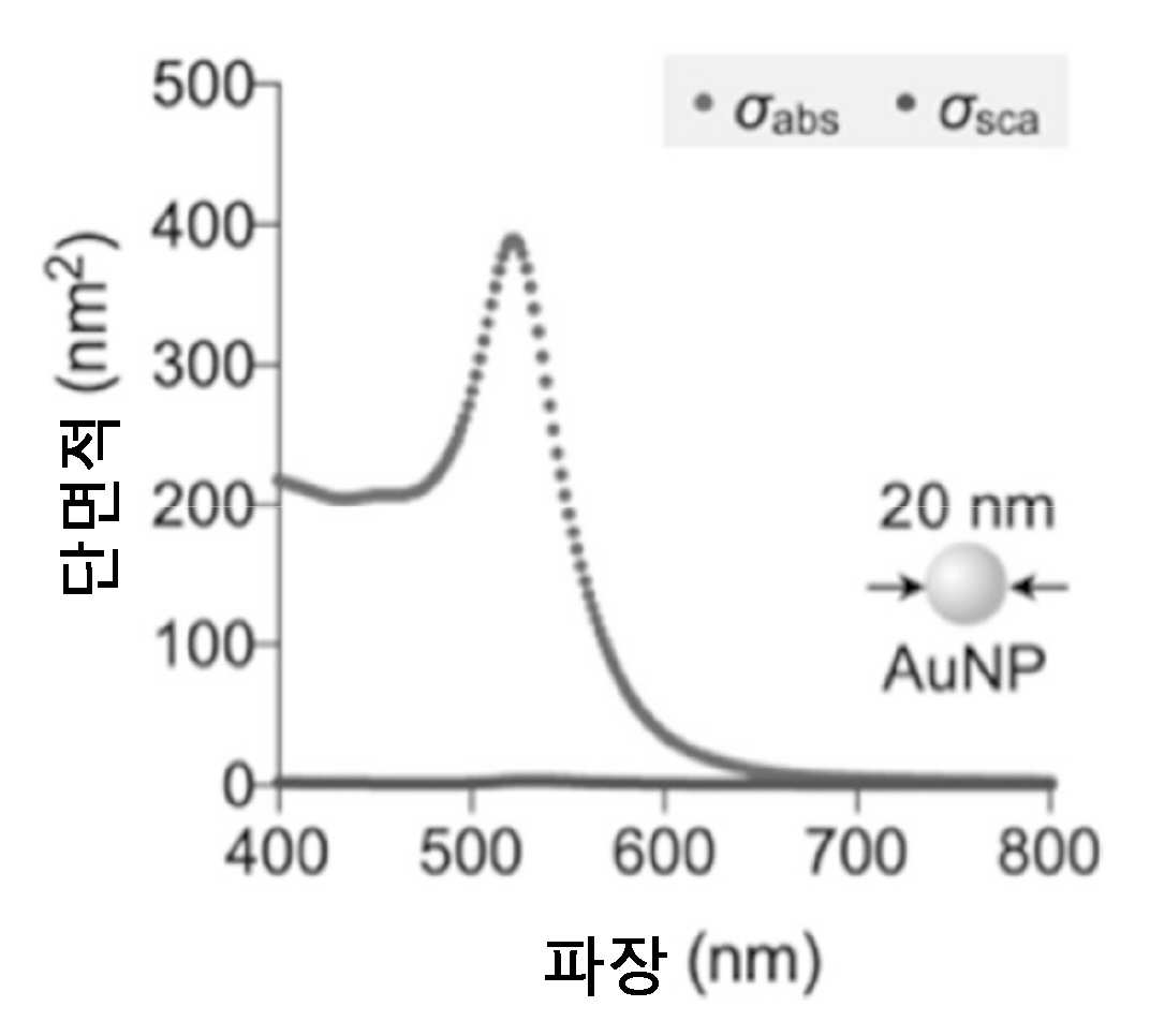 특허 도면 38